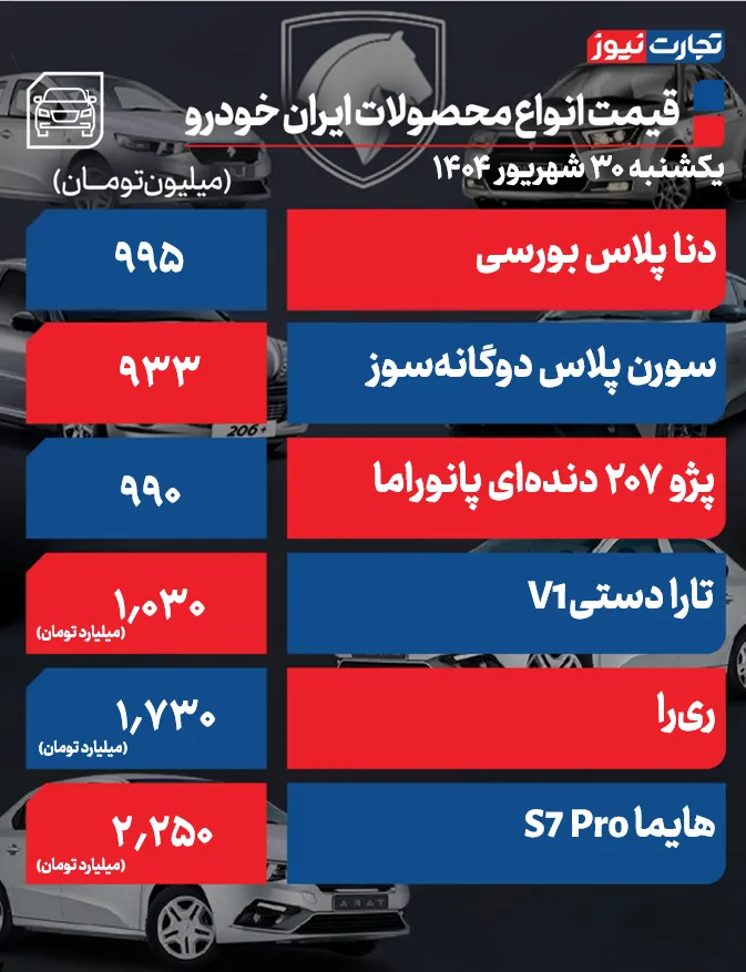قیمت محصولات ایران خودرو امروز 30 شهریور 1404 / رشد 38 میلیون تومانی دنا پلاس در بازار آزاد + جدول