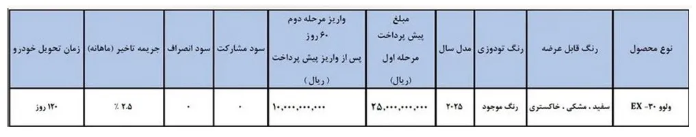 بخشنامه فروش هاچ‌بک EX30 شرکت ولوو در ایران