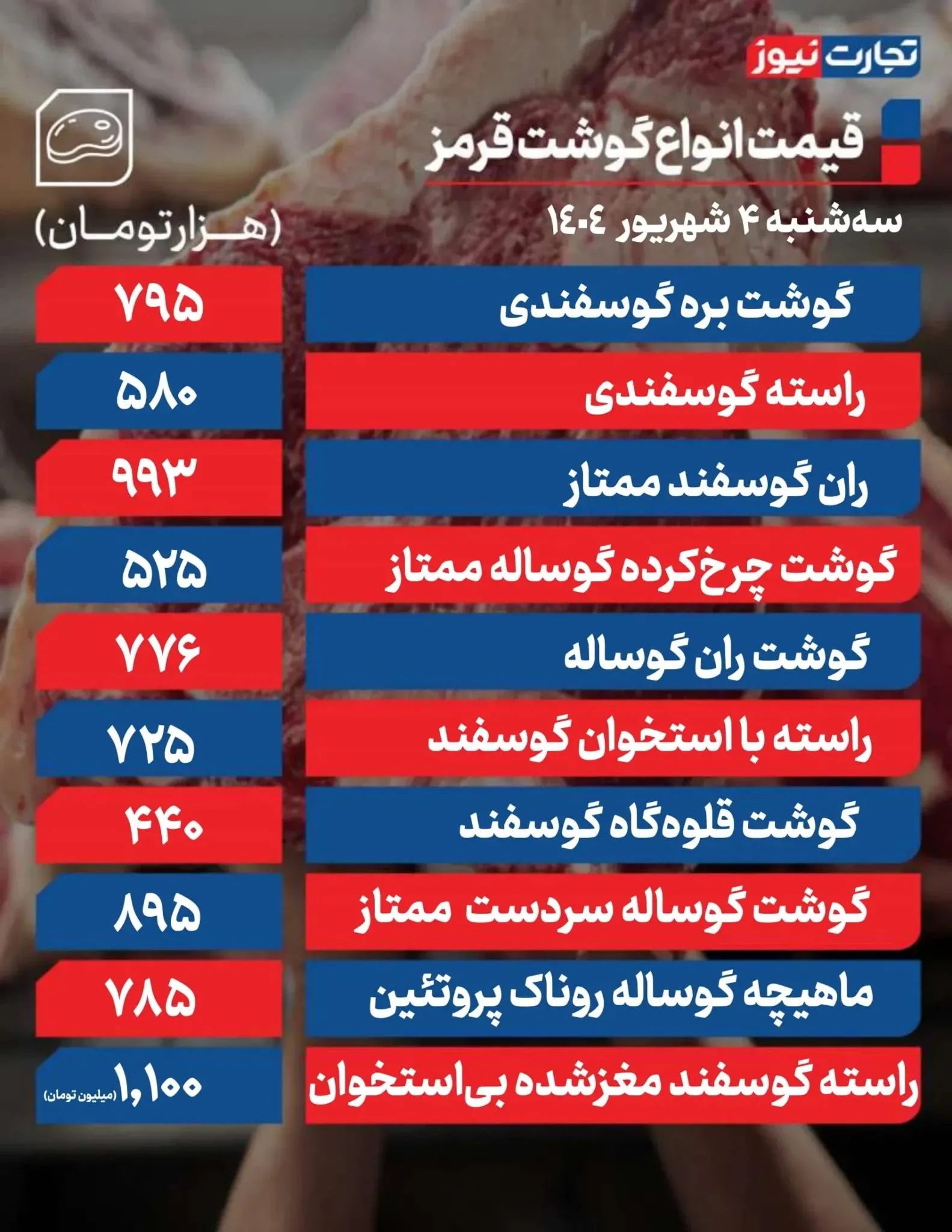 قیمت گوشت قرمز امروز 4 شهریور 1404 + جدول