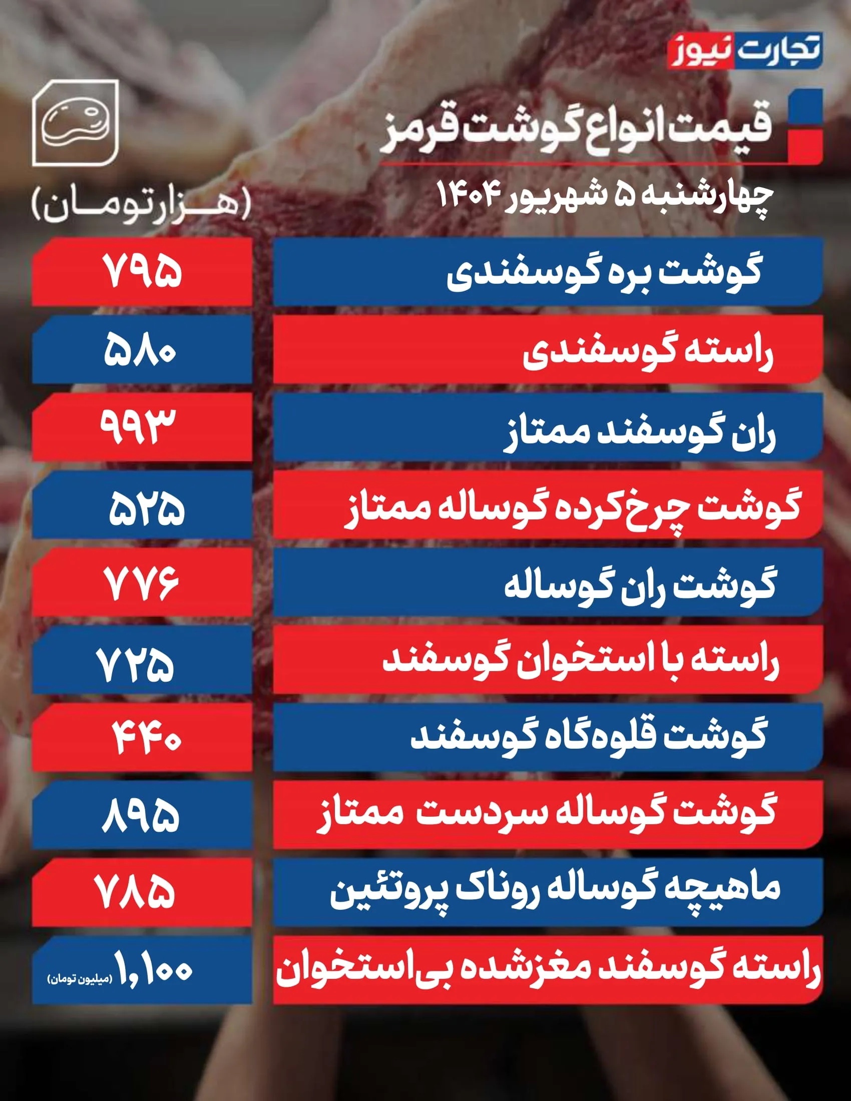 قیمت گوشت قرمز امروز 5 شهریور 1404 + جدول