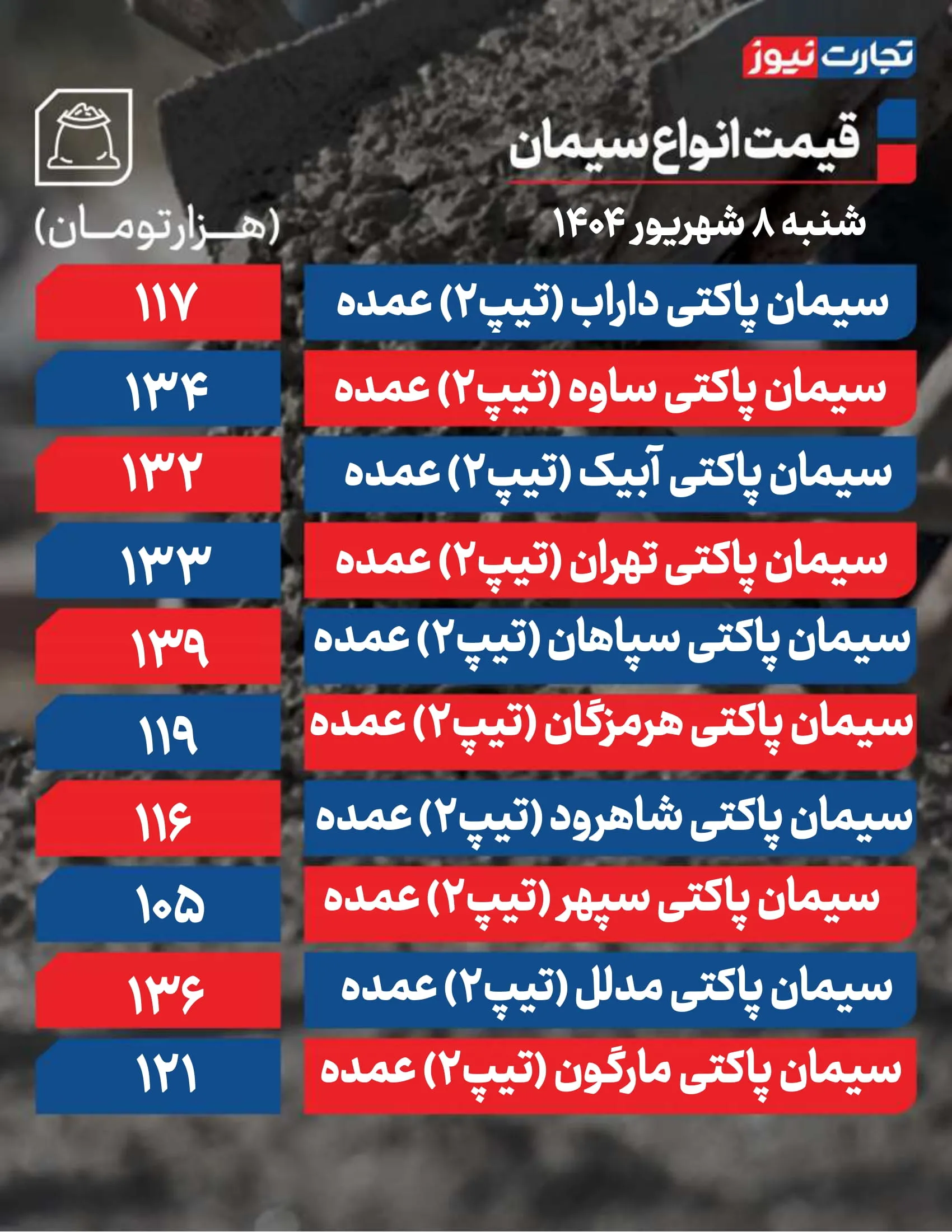قیمت سیمان عمده امروز 8 شهریور ۱۴۰۴ + جدول