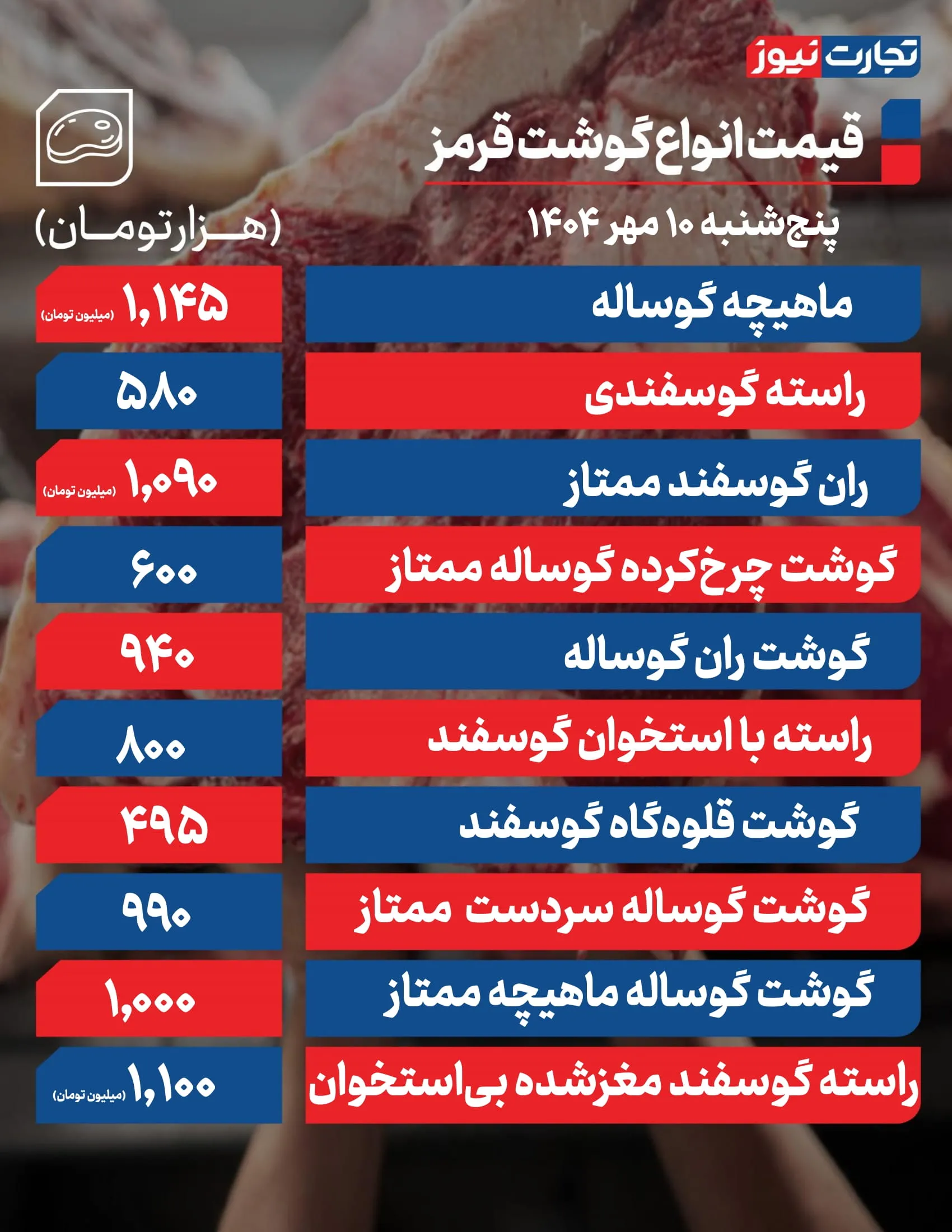 قیمت گوشت قرمز امروز 10 مهر 1404 + جدول