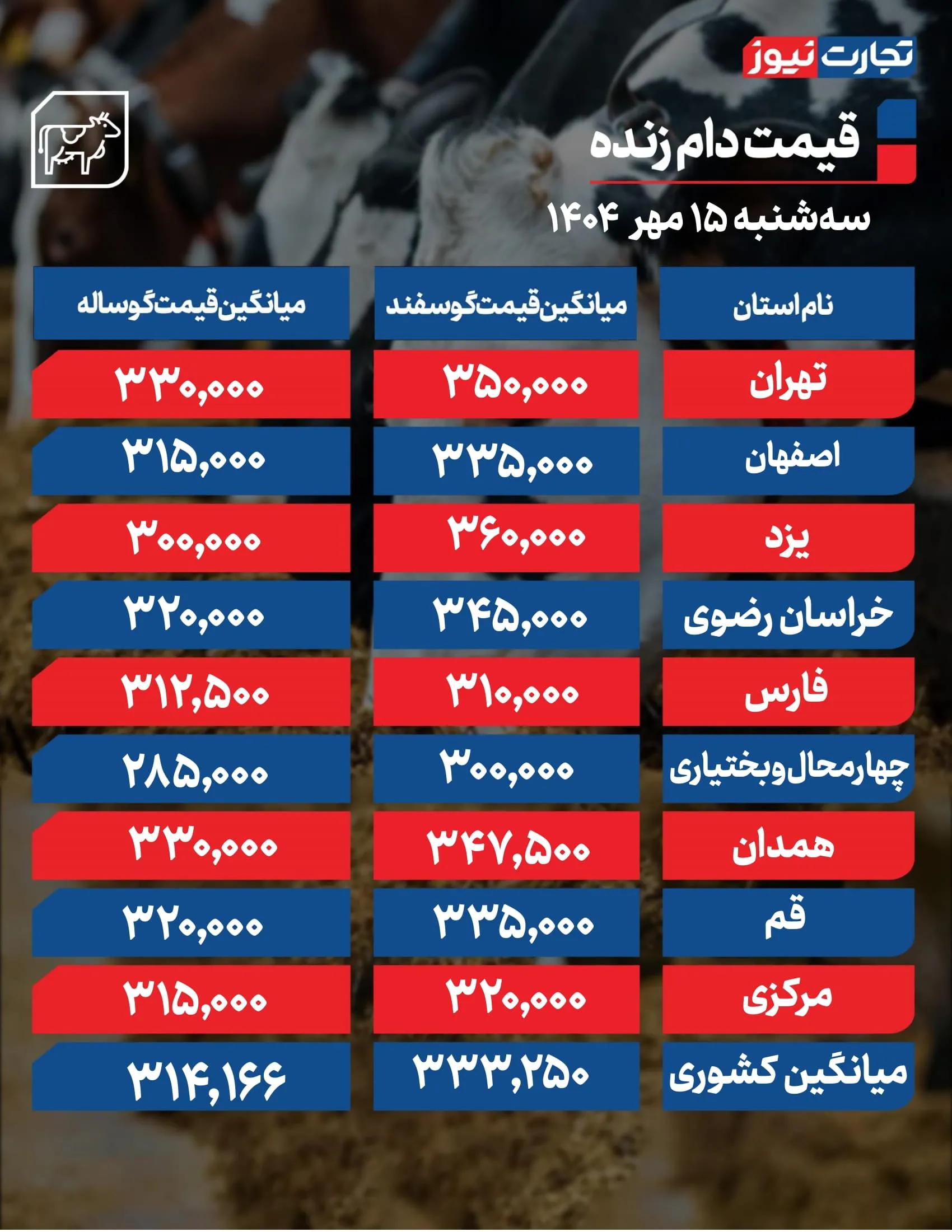 قیمت دام زنده امروز ۱۵ مهر 1404 + جدول