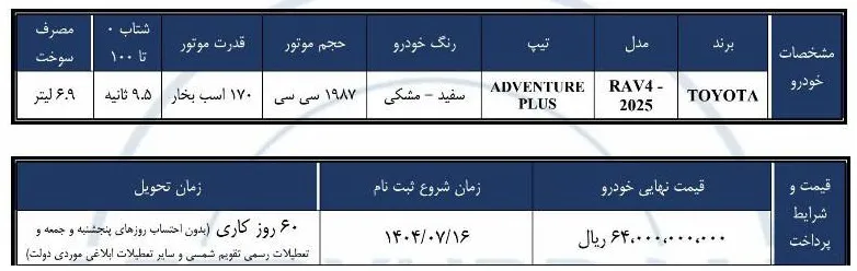 شرایط جدید فروش تویوتا راوفور