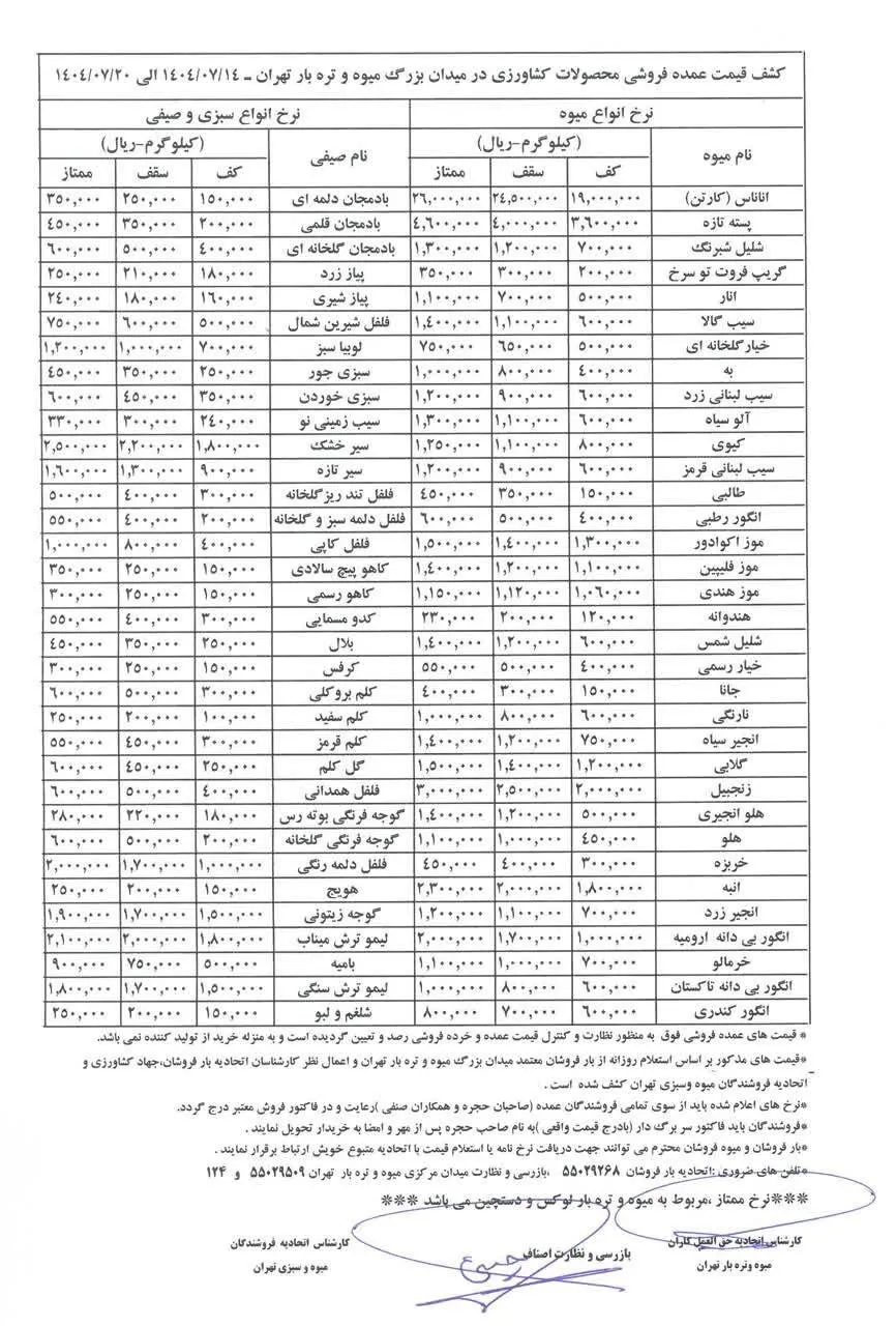 تحلیل قیمت سبزیجات: چرایی افزایش قیمت خیار و کاهو