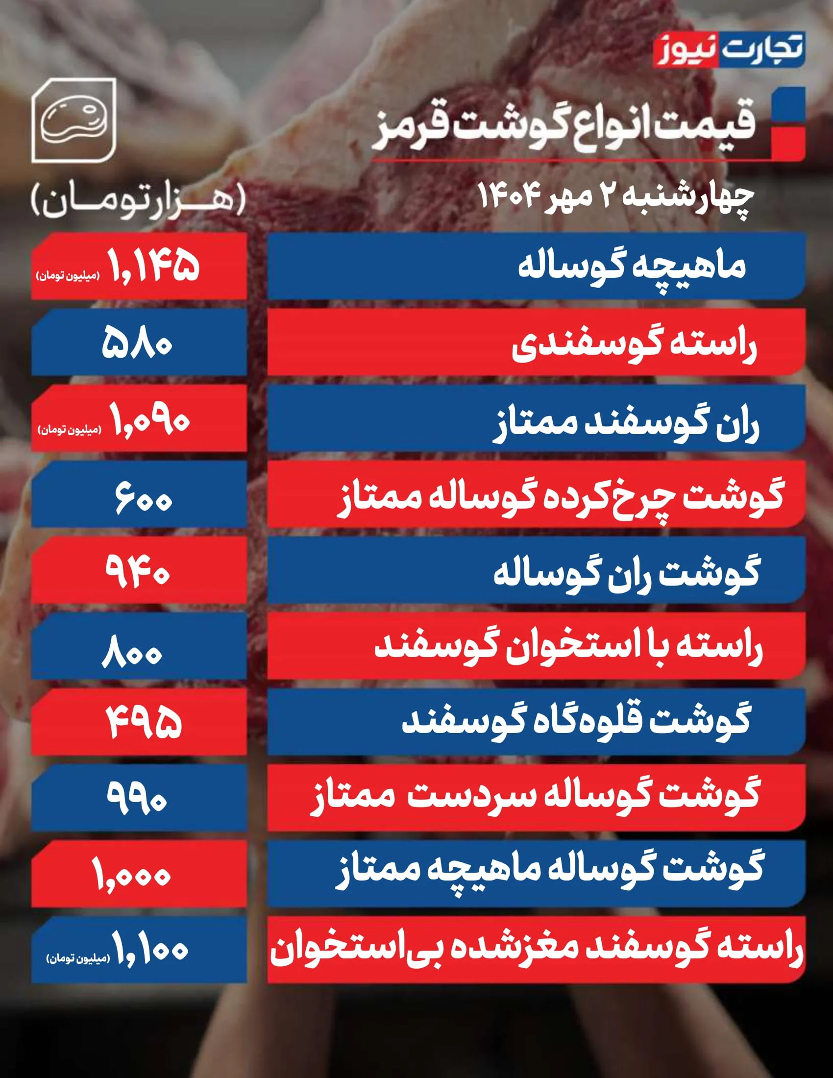 قیمت گوشت قرمز امروز 2 مهر 1404 + جدول