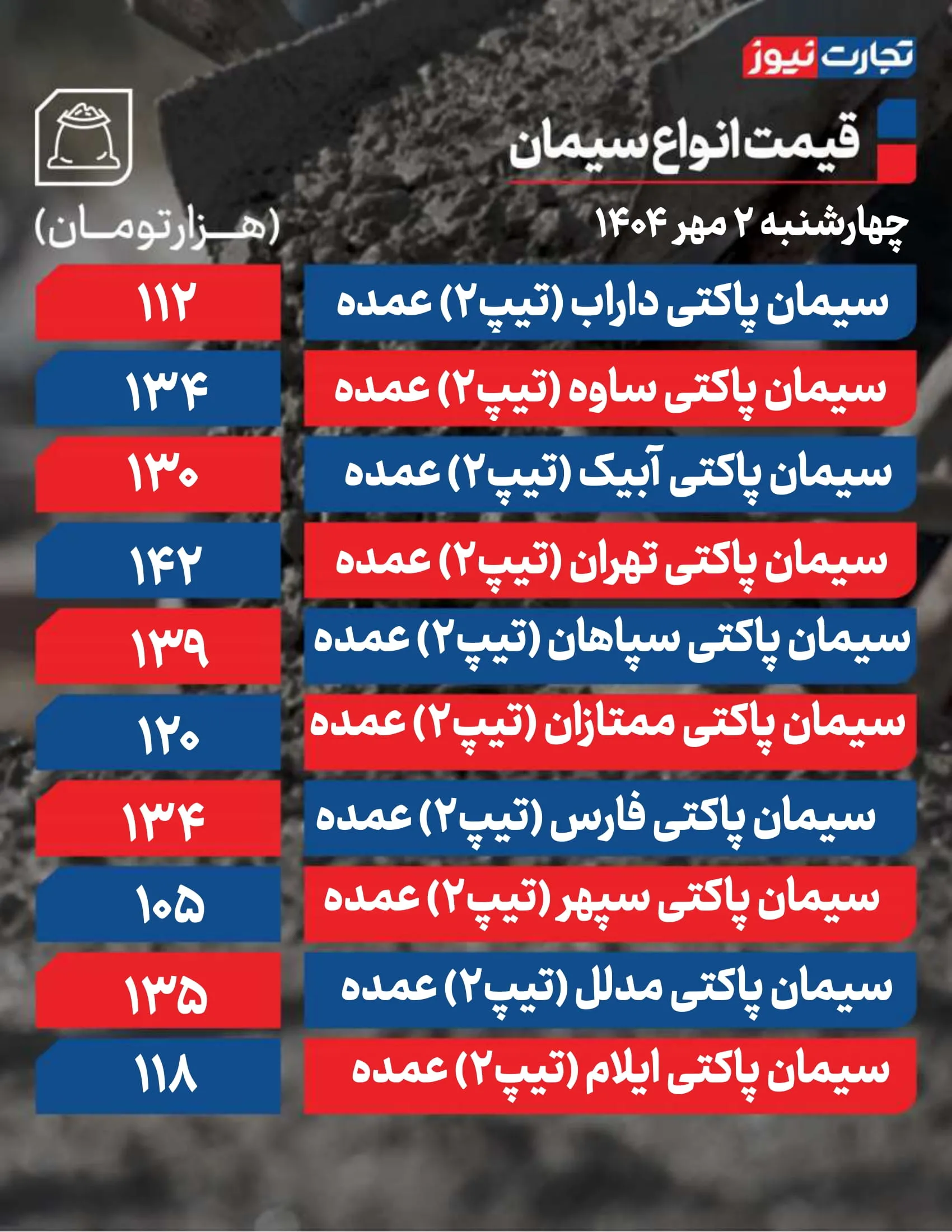 قیمت سیمان امروز ۲ مهر 1404 + جدول
