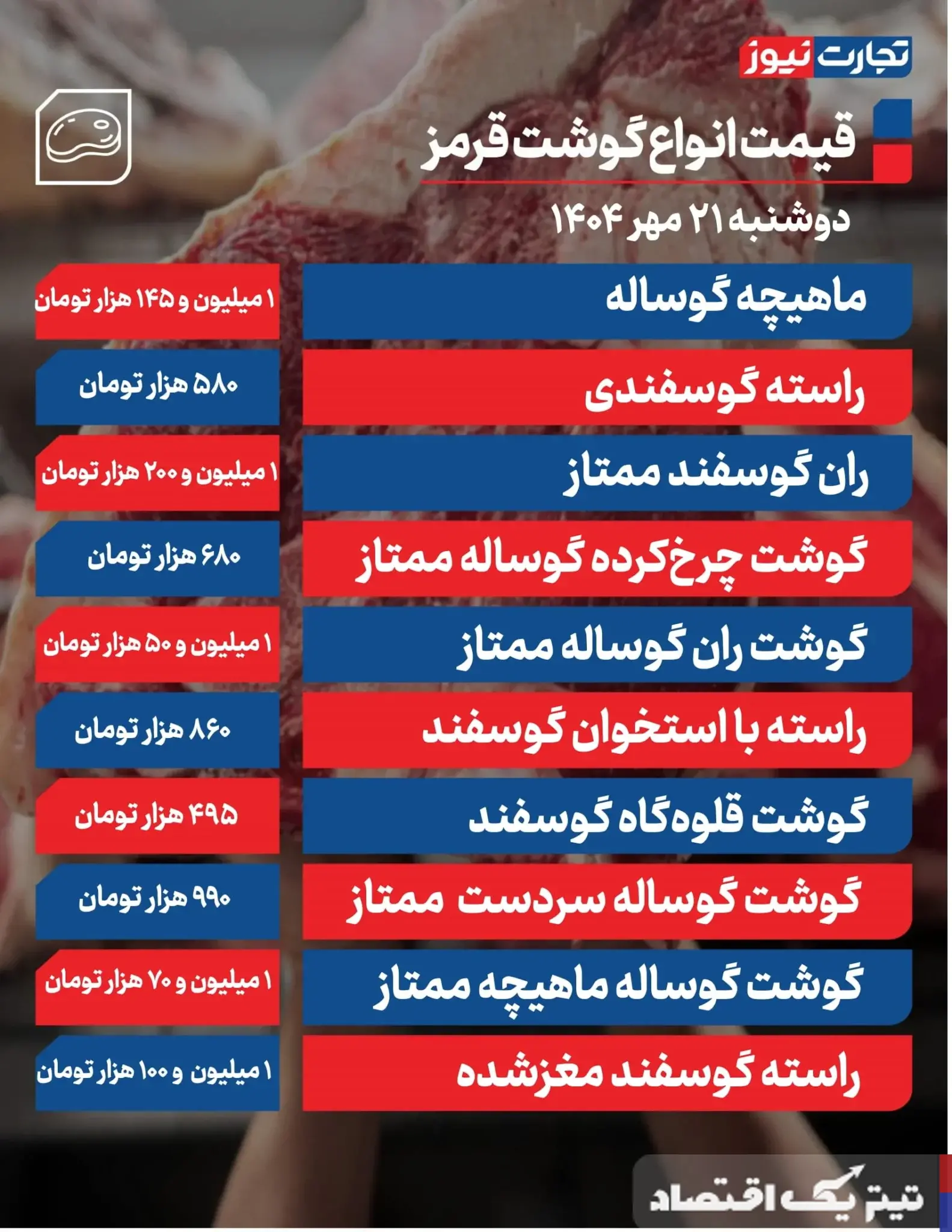 بررسی نوسانات قیمت گوشت قرمز در تاریخ ۲۱ مهر ۱۴۰۴