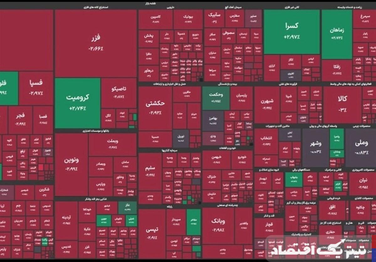 بررسی روند معاملات روز سهشنبه ۲۲ مهر ۱۴۰۴ در بورس
