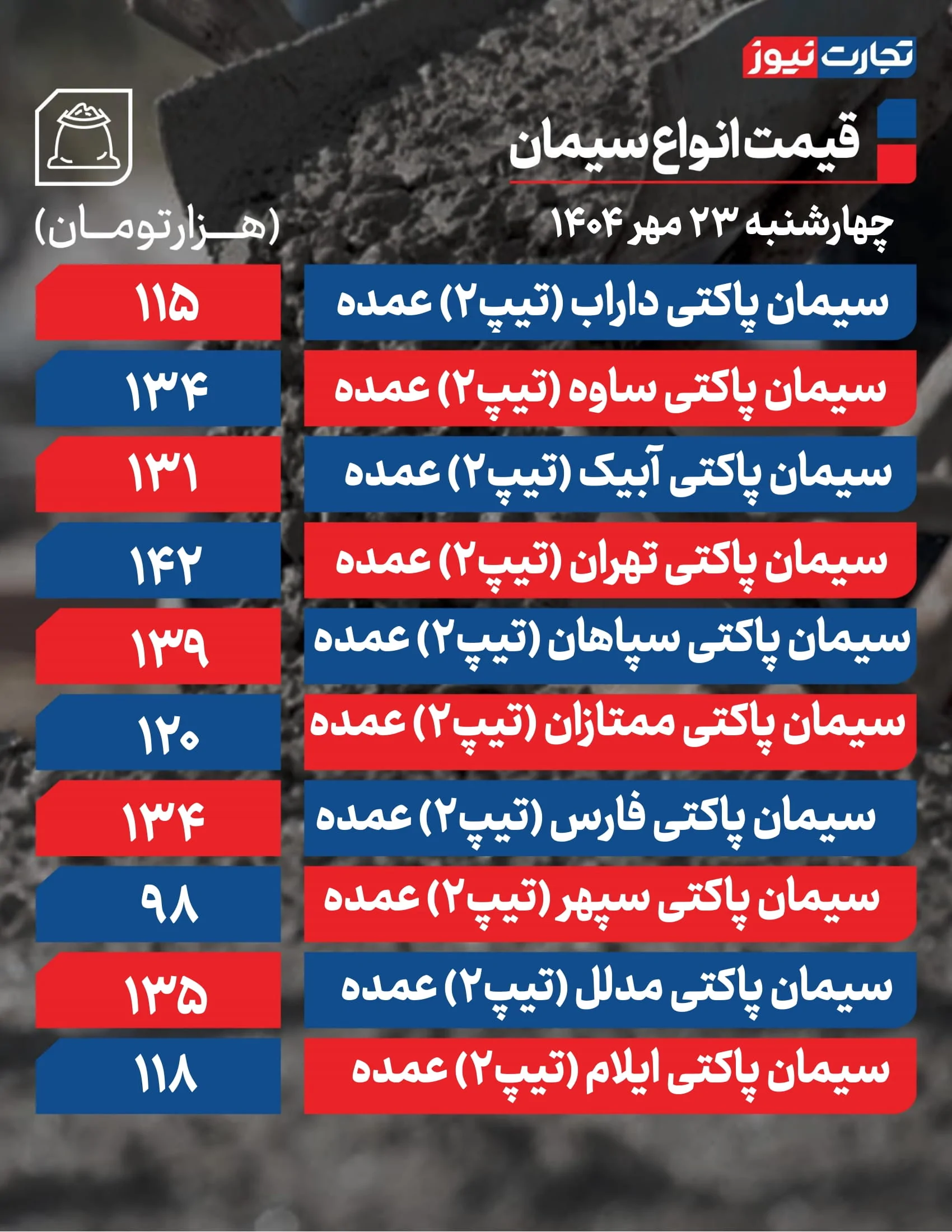 قیمت سیمان امروز ۲۳ مهر 1404 + جدول