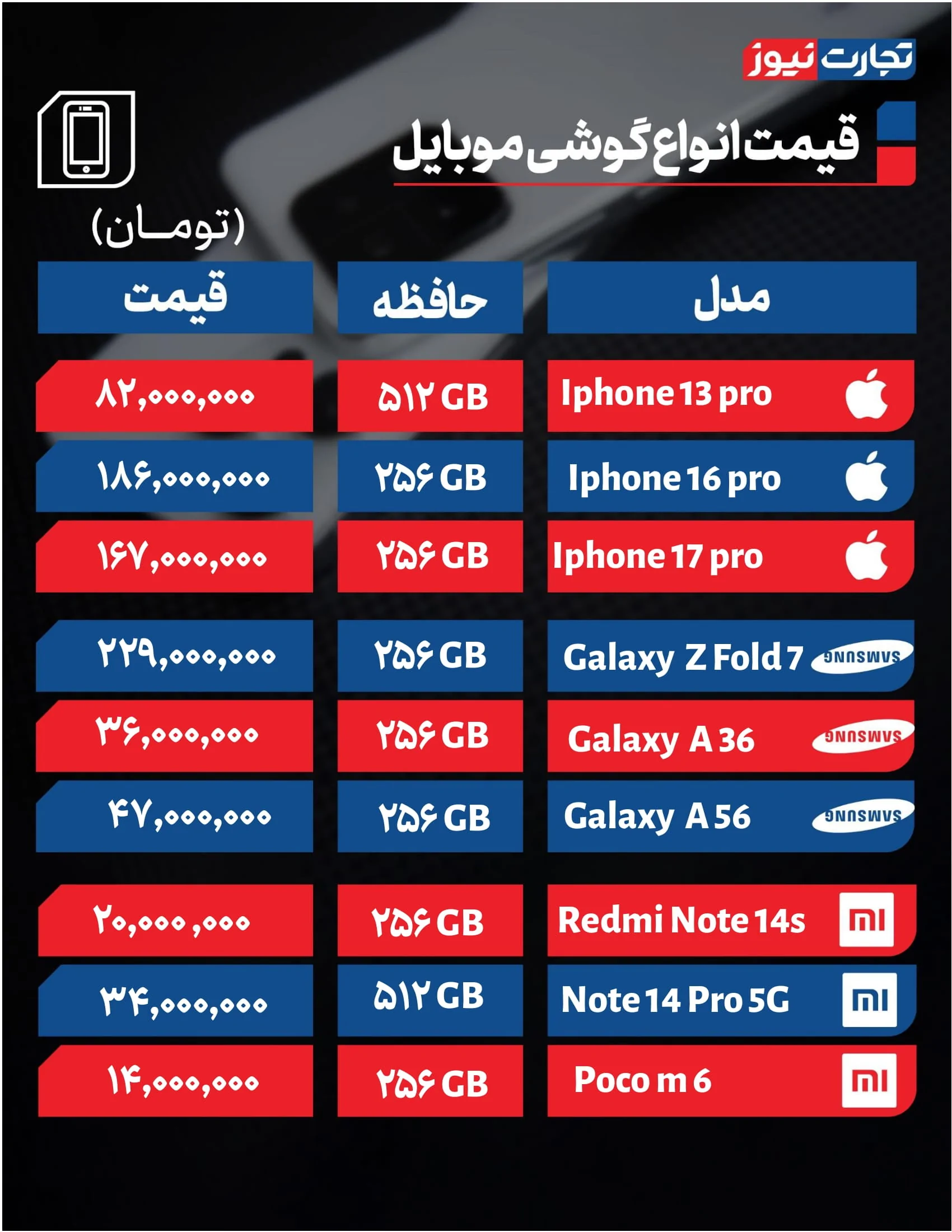 قیمت گوشی وارد فاز اصلاحی شد + جدول