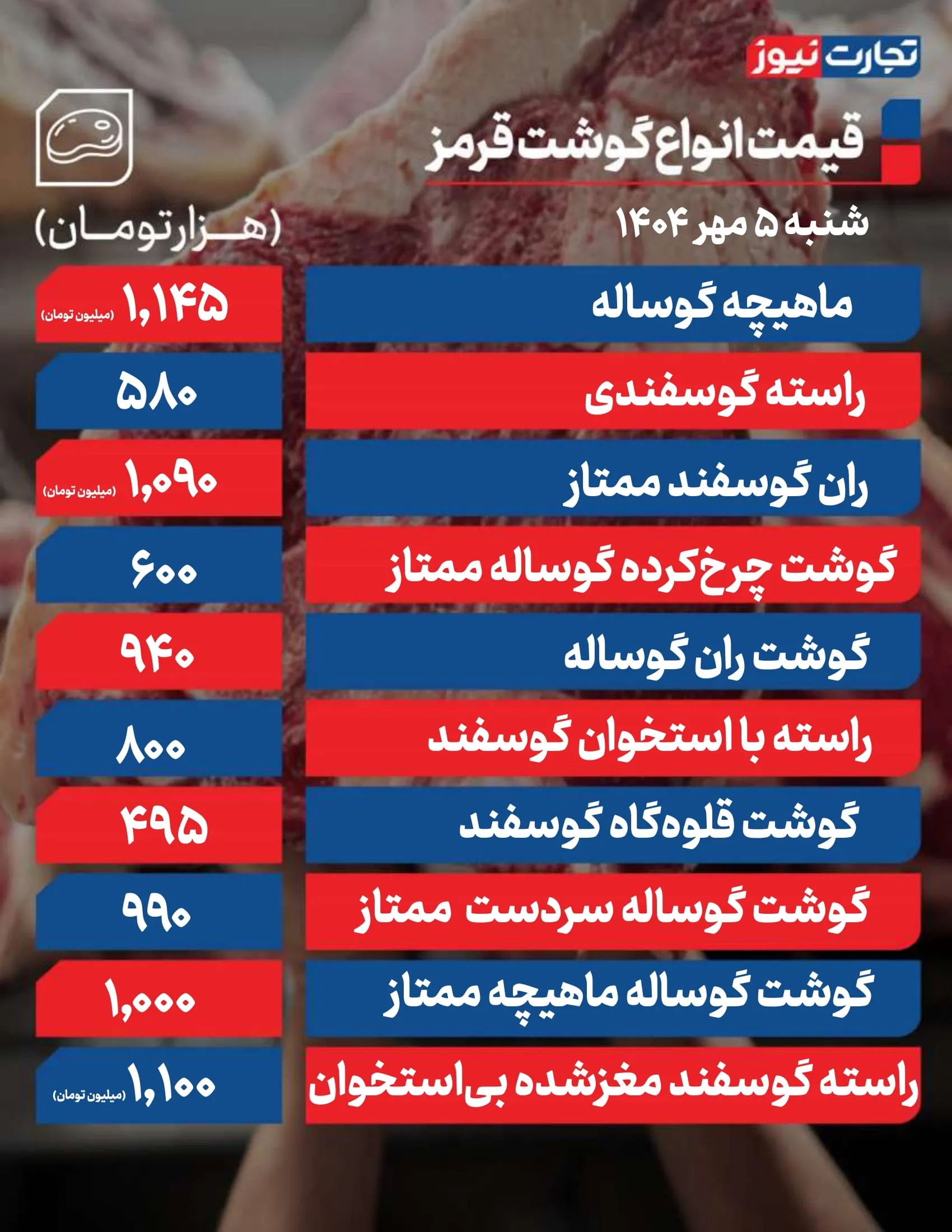 قیمت گوشت قرمز امروز ۵ مهر 1404 + جدول