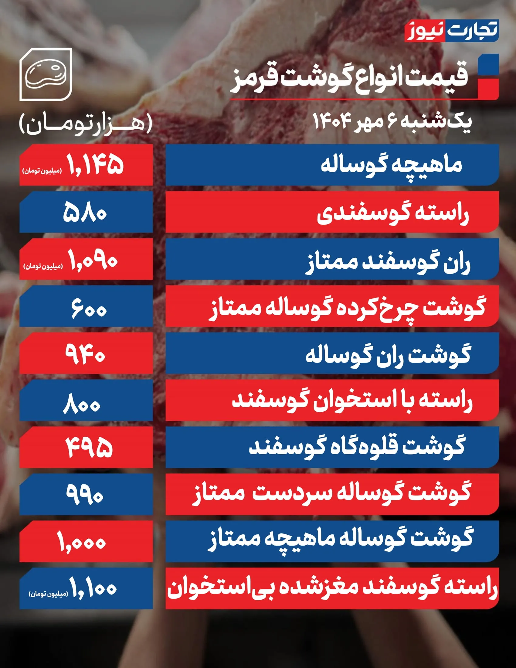قیمت گوشت قرمز امروز 6 مهر 1404 + جدول