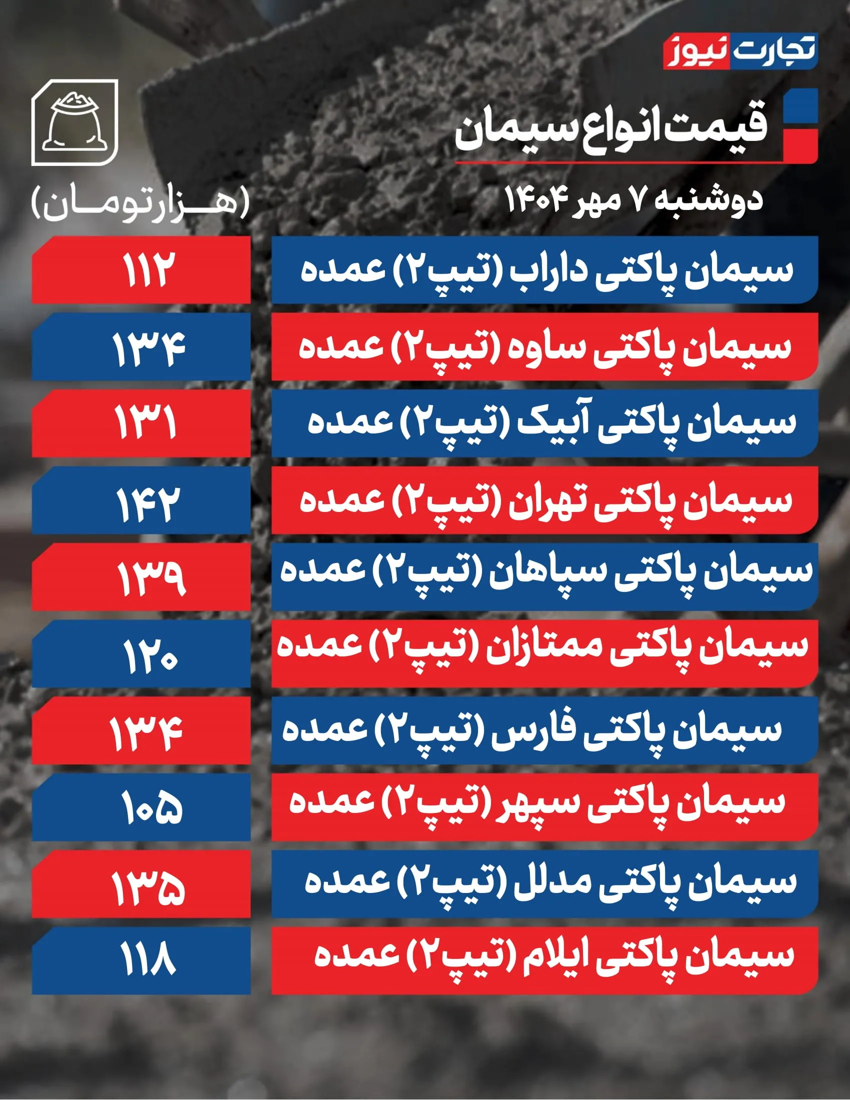 قیمت سیمان امروز ۷ مهر 1404 + جدول