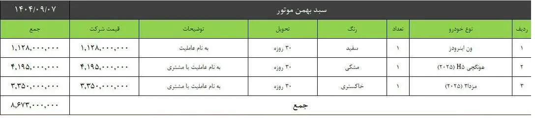 فروش سبدی محصولات بهمن موتور  ویژه مهر ماه 1404 + جدول