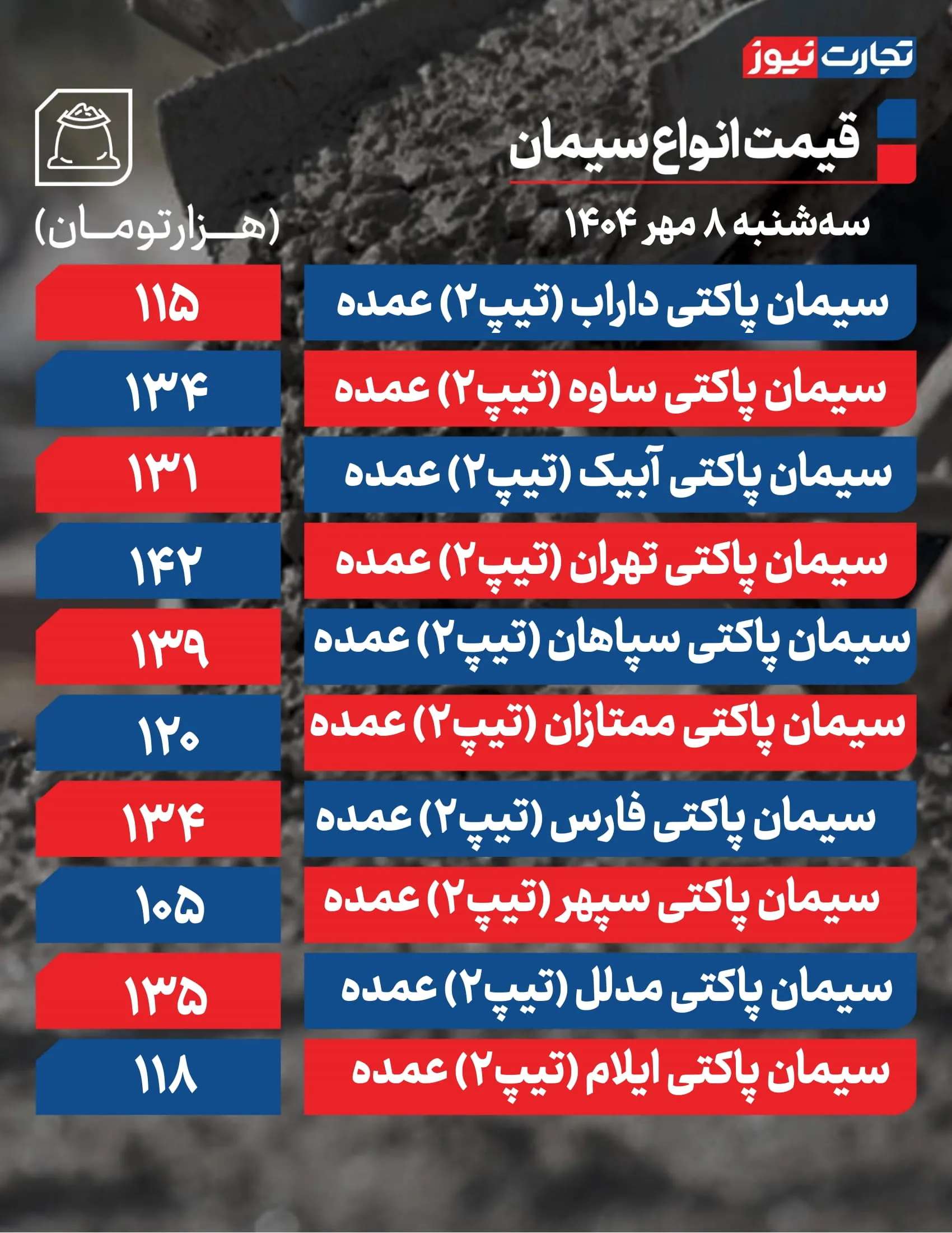 قیمت سیمان امروز ۸ مهر 1404 + جدول