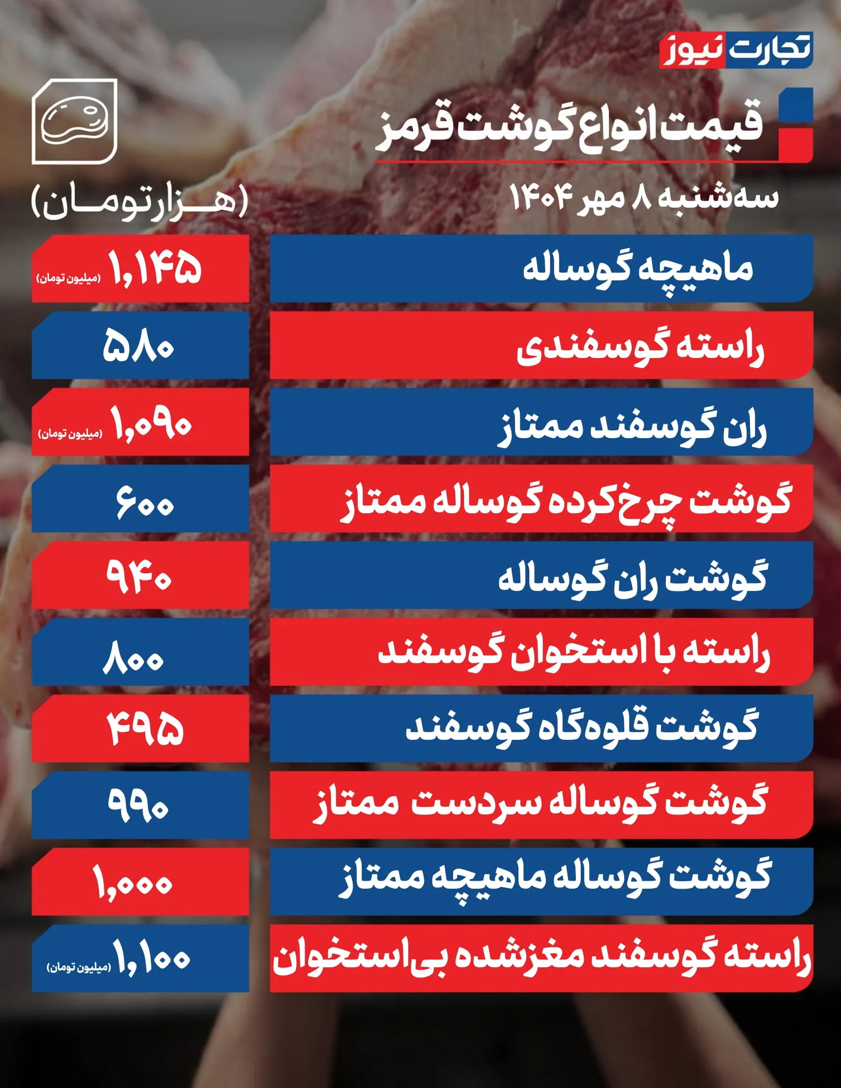 قیمت گوشت قرمز امروز 8 مهر 1404 + جدول