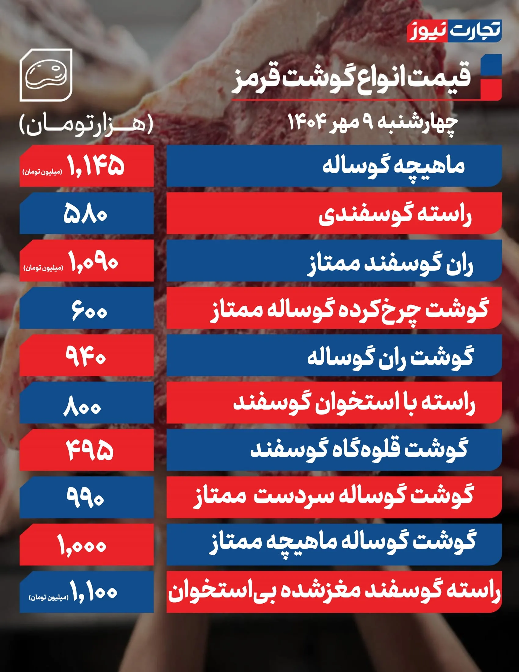 قیمت گوشت قرمز امروز 9 مهر 1404 + جدول