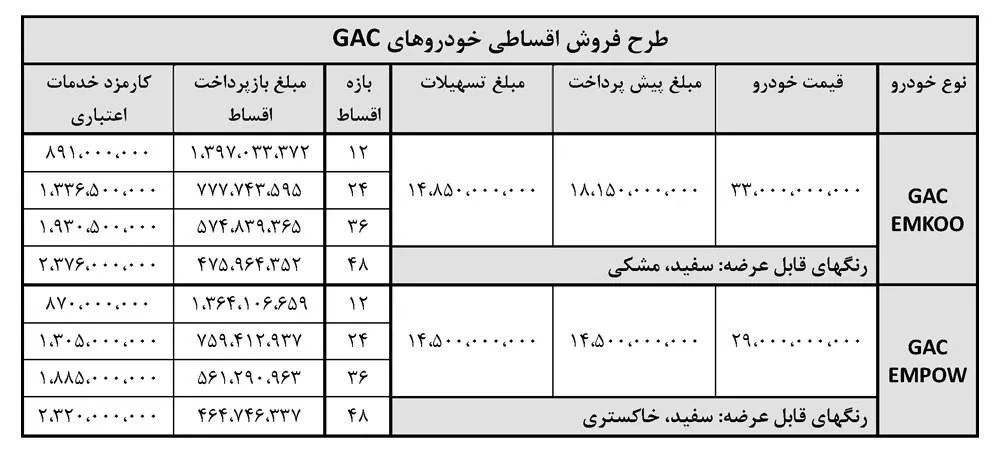 آغاز فروش اقساطی خودرو GAC در ایران