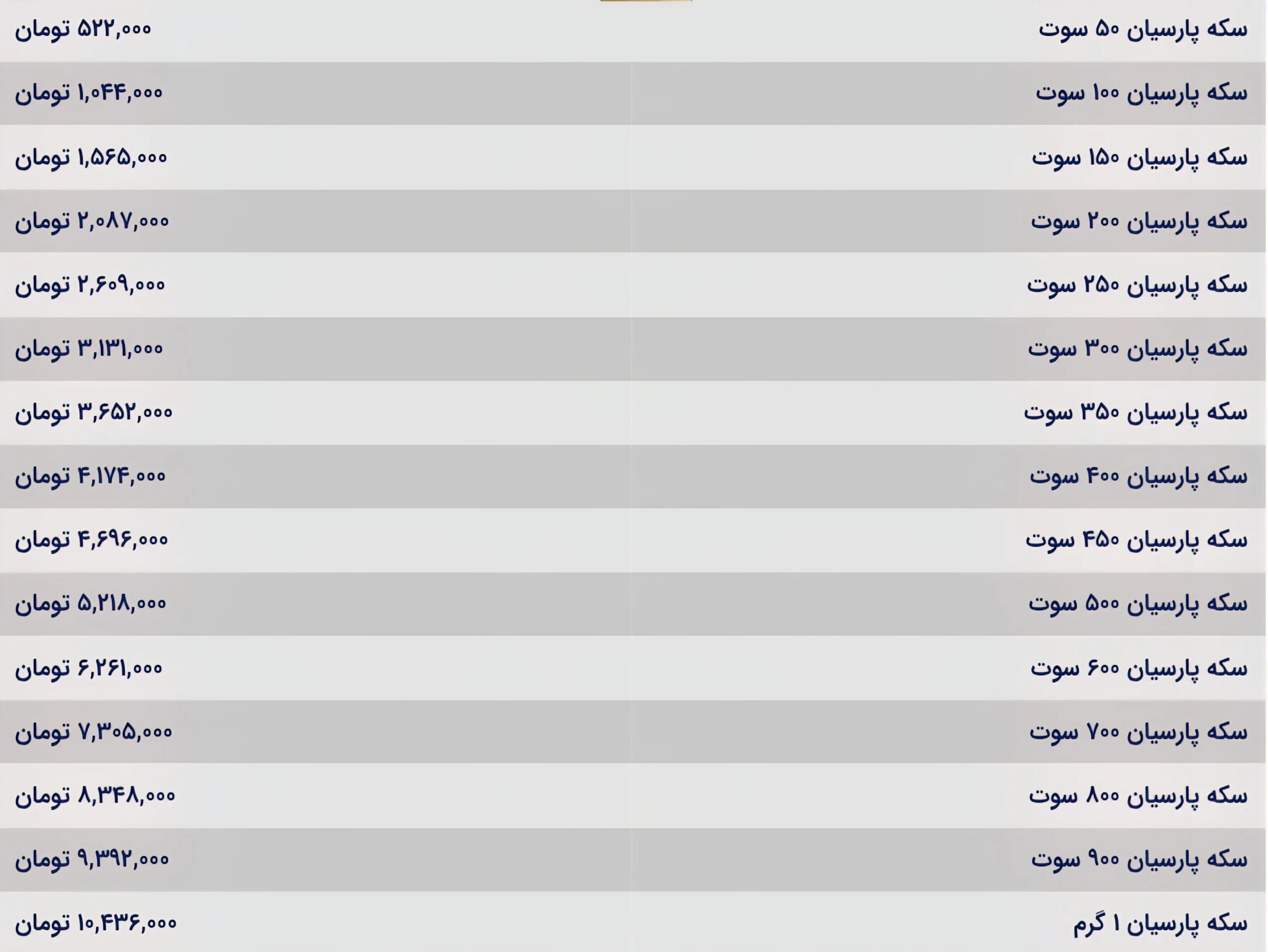 قیمت سکه پارسیان امروز شنبه ۱۰ آبان ۱۴۰۴