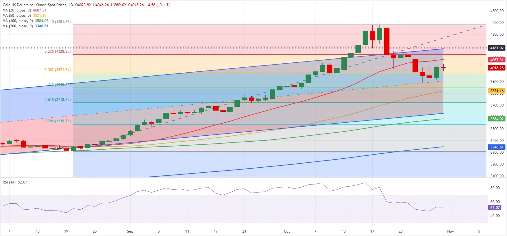 پیش بینی قیمت طلای جهانی / سرنوشت اونس طلا در سایه آشتی تجاری آمریکا و چین