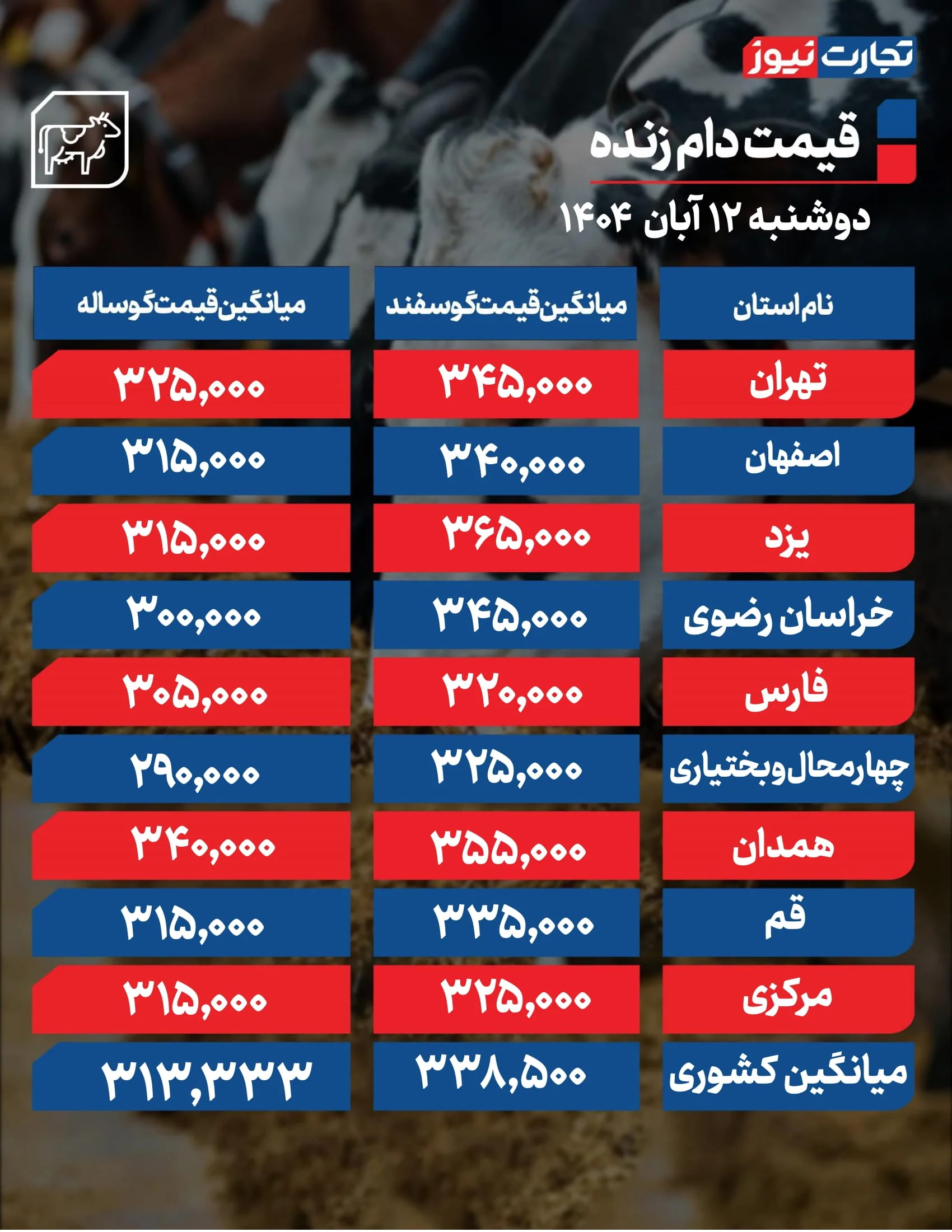 قیمت دام زنده امروز 12 آبان 1404 + جدول