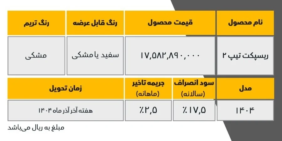 طرح فروش فوری خودرو ریسپکت از امروز دوشنبه طرح فروش فوری خودرو ریسپکت از امروز دوشنبه