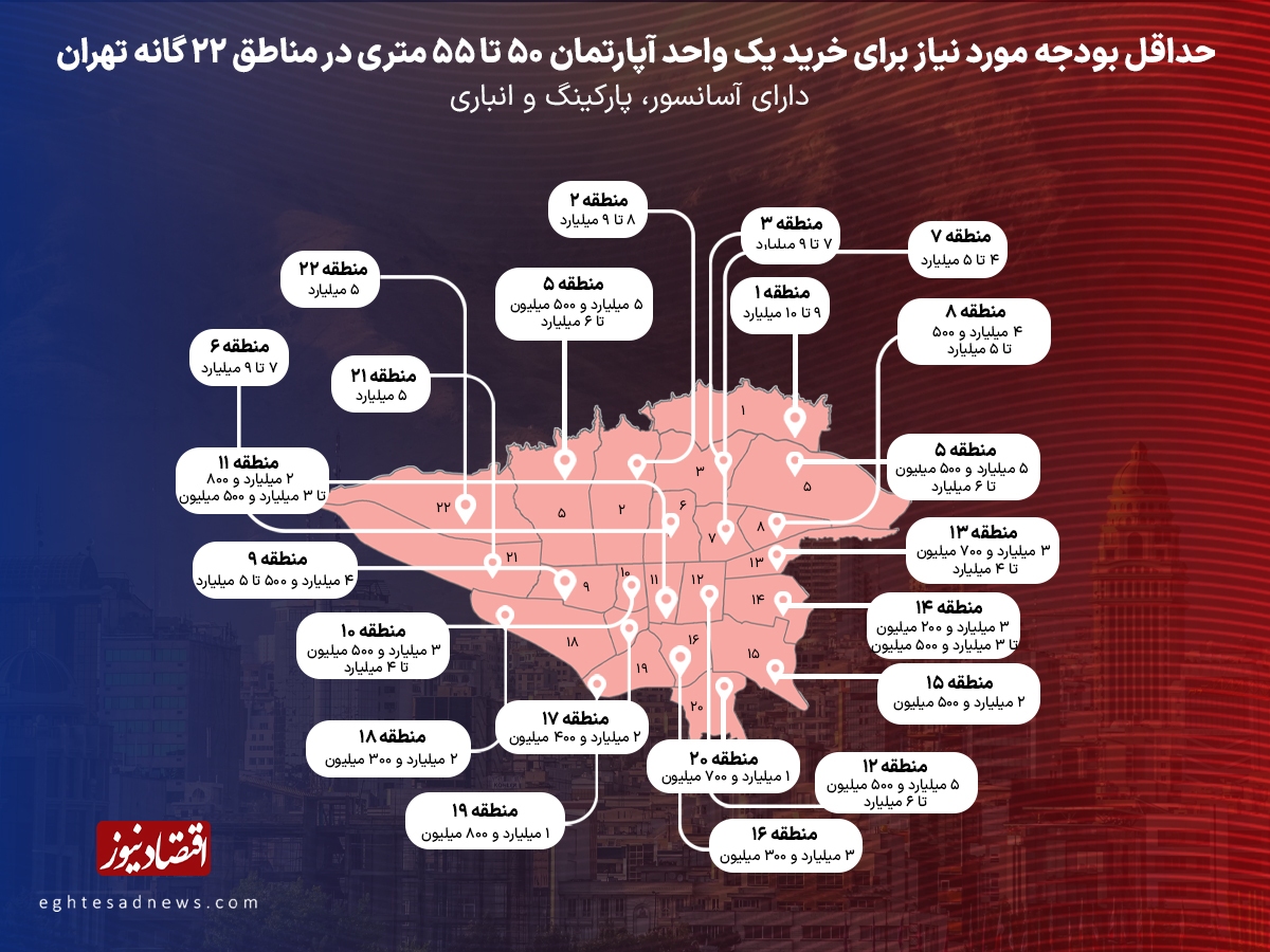 با کمتر از ۲ میلیارد تومان در کدام مناطق تهران میشود خانه خرید؟/ لیست قیمت آپارتمانهای ریزمتراژ و نقلی در تهران + عکس با کمتر از ۲ میلیارد تومان در کدام مناطق تهران میشود خانه خرید؟/ لیست قیمت آپارتمانهای ریزمتراژ و نقلی در تهران + عکس