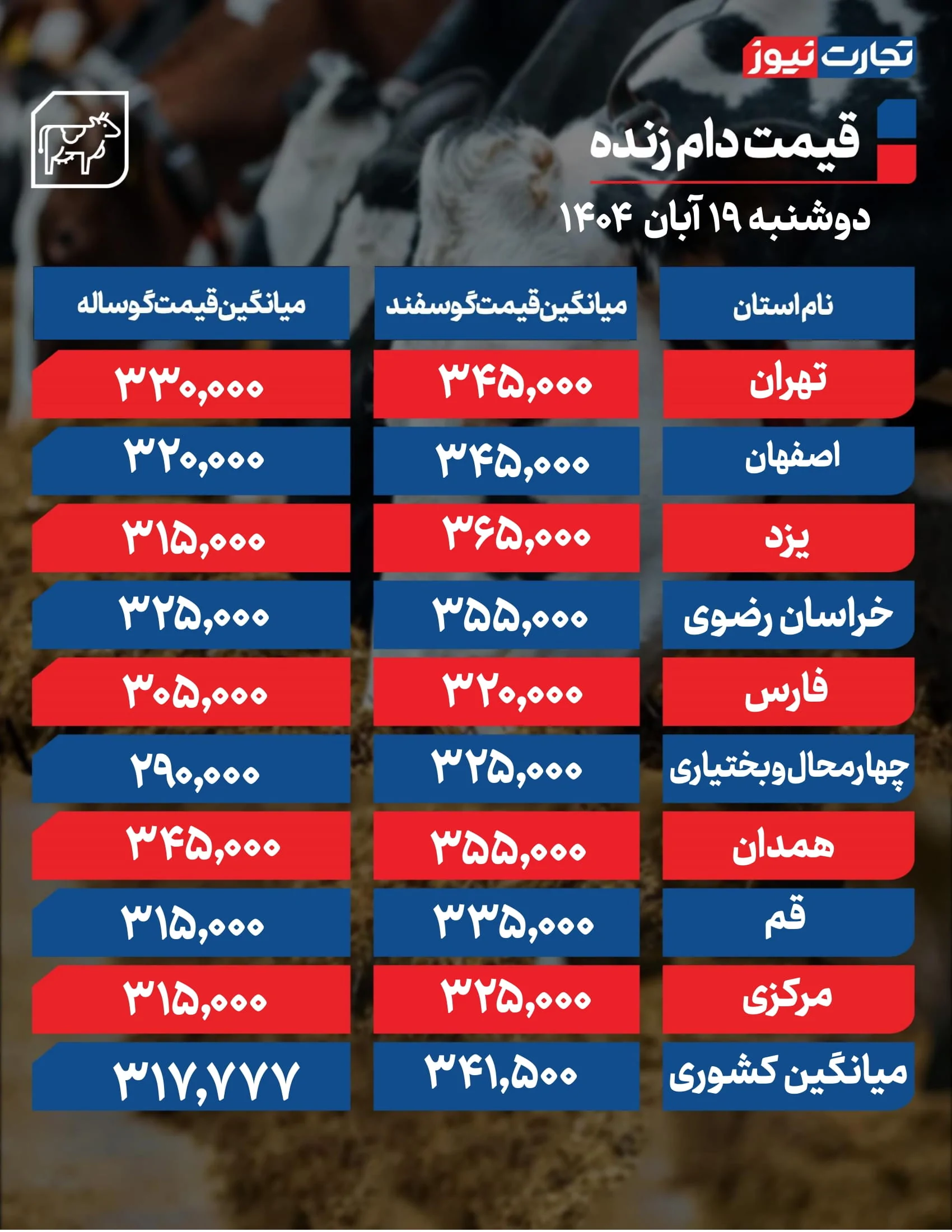 قیمت دام زنده امروز ۱۹ آبان 1404 + جدول