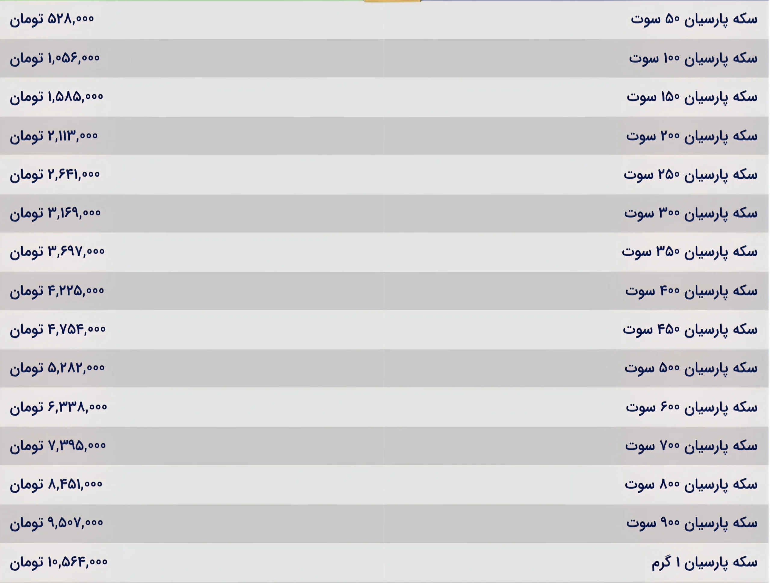 قیمت سکه پارسیان امروز دوشنبه ۱۹ آبان ۱۴۰۴