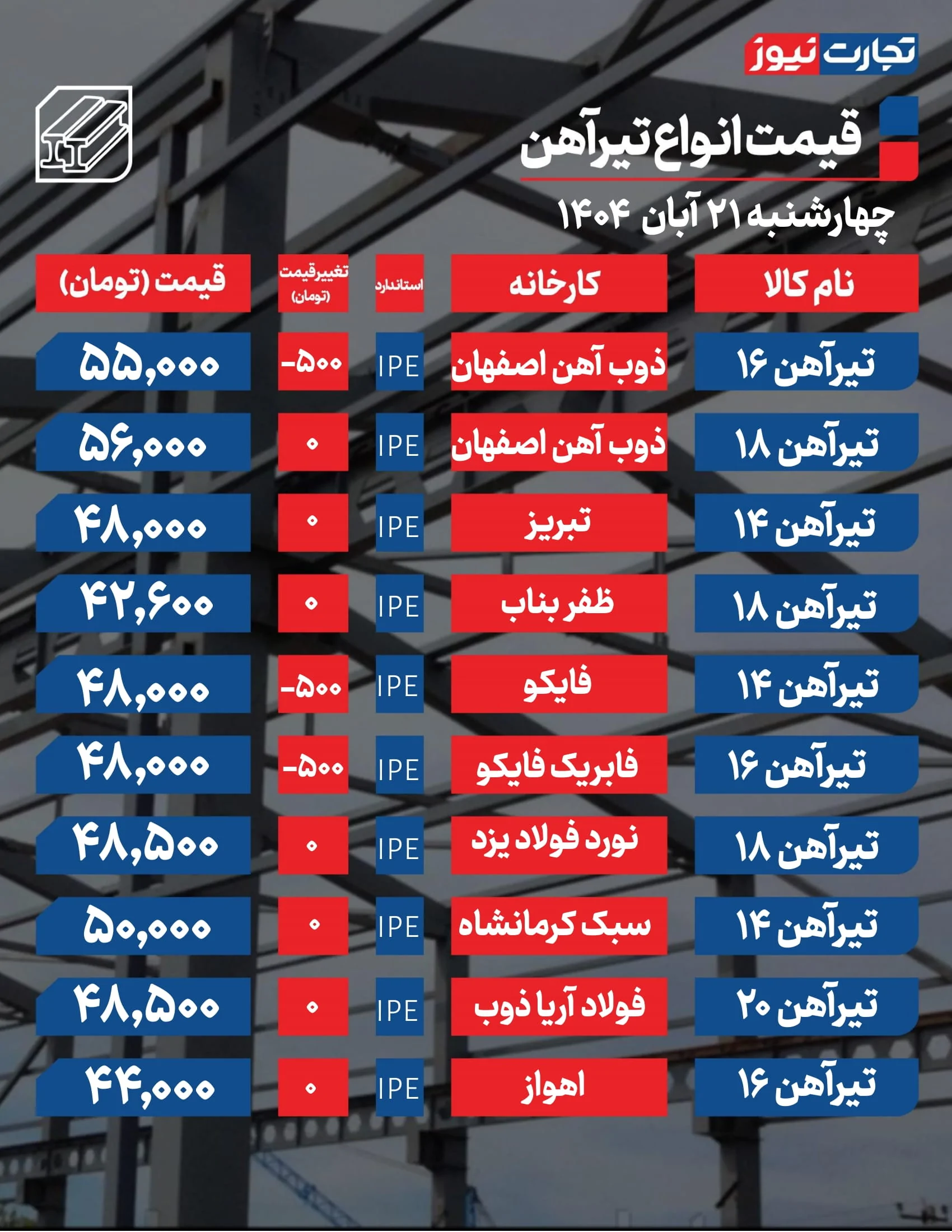 قیمت تیرآهن امروز ۲۱ آبان 1404 + جدول