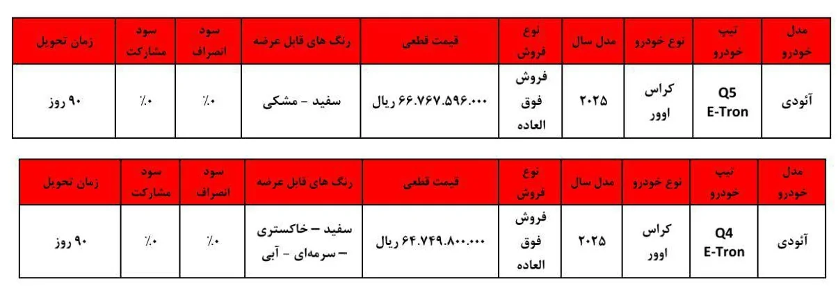 جزئیات فروش 2 محصول آئودی در ایران ویژه آبان 1404 + جدول