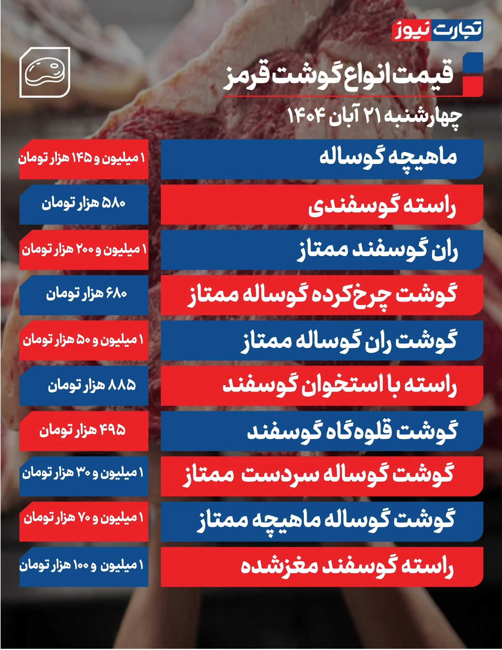 قیمت گوشت قرمز امروز ۲۱ آبان 1404 + جدول