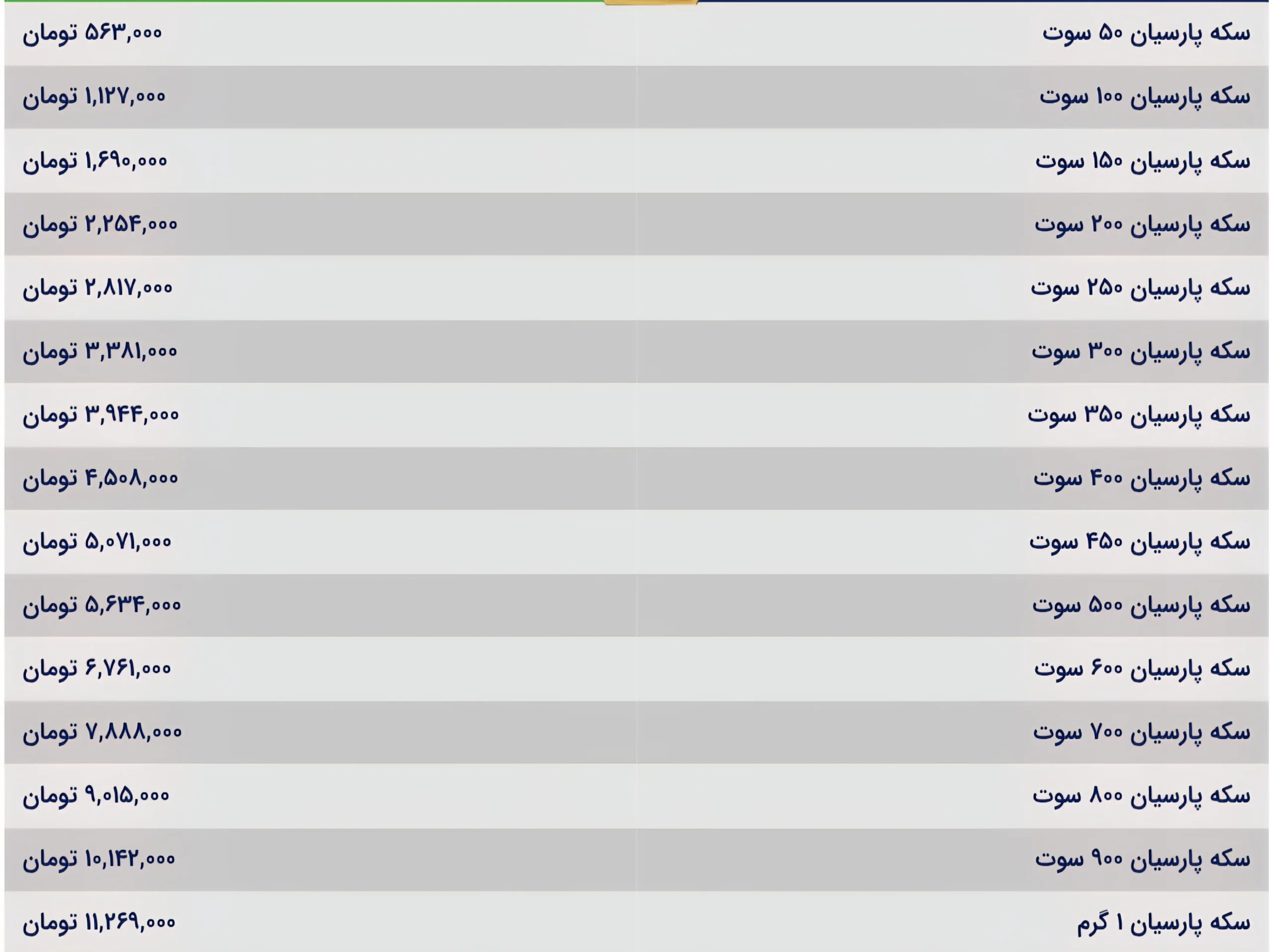 قیمت سکه پارسیان امروز چهارشنبه ۲۱ آبان ۱۴۰۴