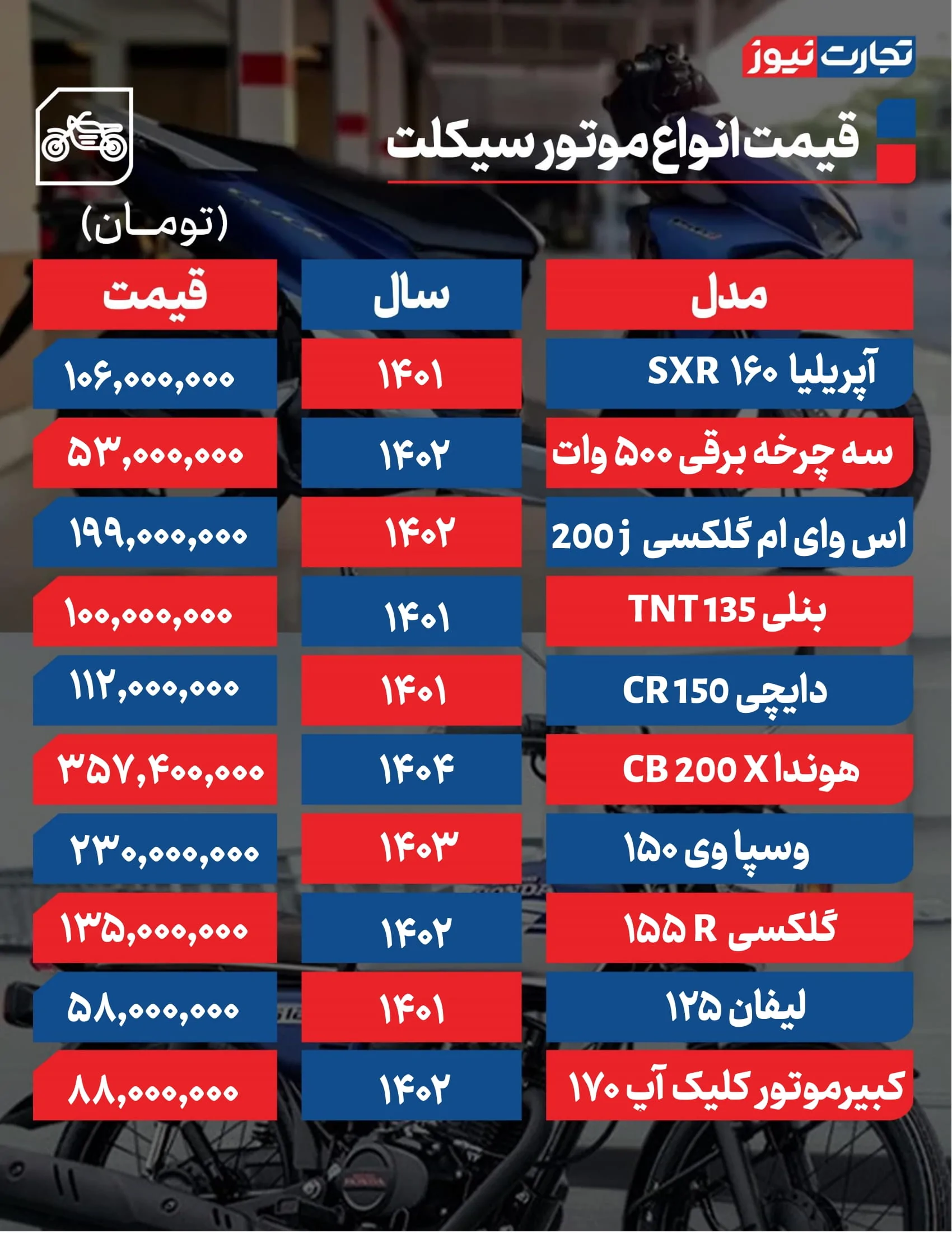 رکود پاییزی در بازار موتور / قیمت موتور سیکلت در محدوده قبل نشست + جدول