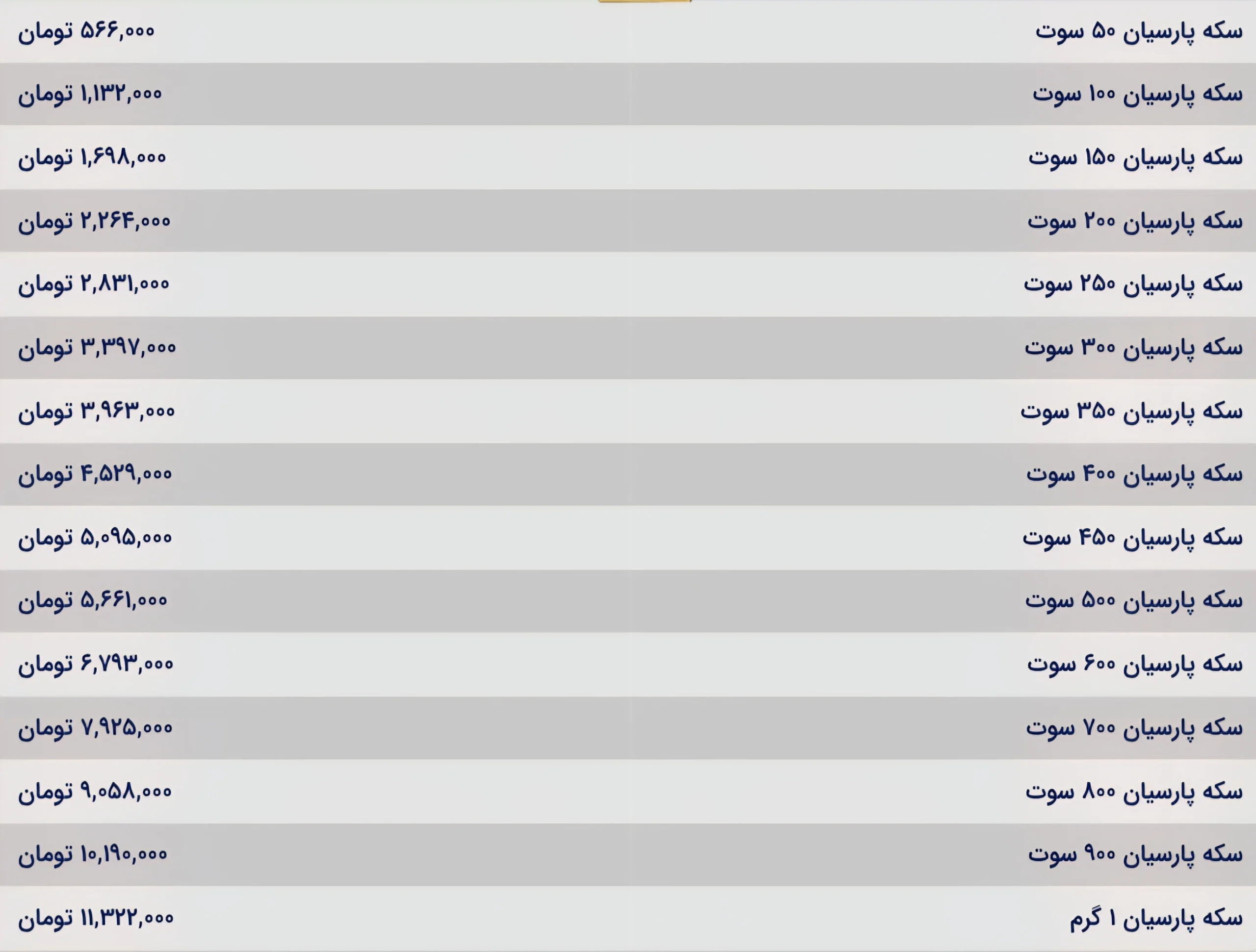 قیمت سکه پارسیان امروز شنبه ۲۴ آبان ۱۴۰۴