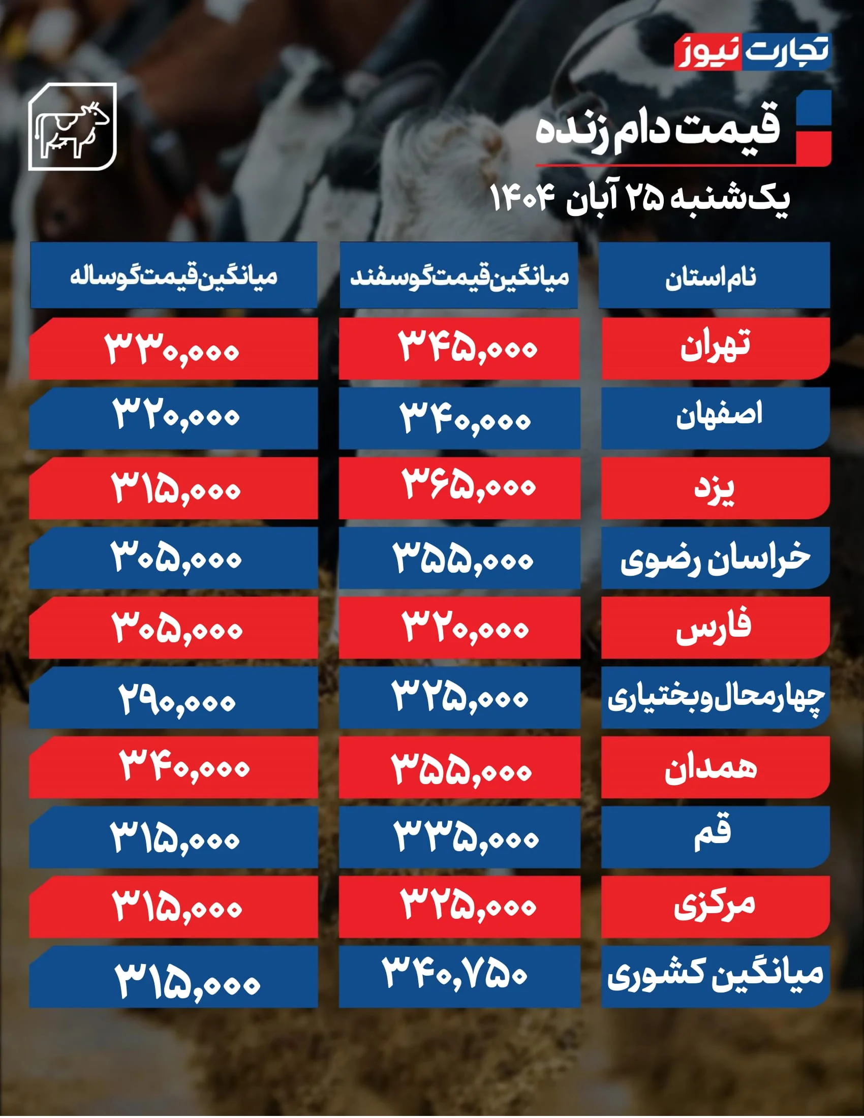 قیمت دام زنده امروز ۲۵ آبان 1404 + جدول قیمت دام زنده امروز ۲۵ آبان 1404 + جدول