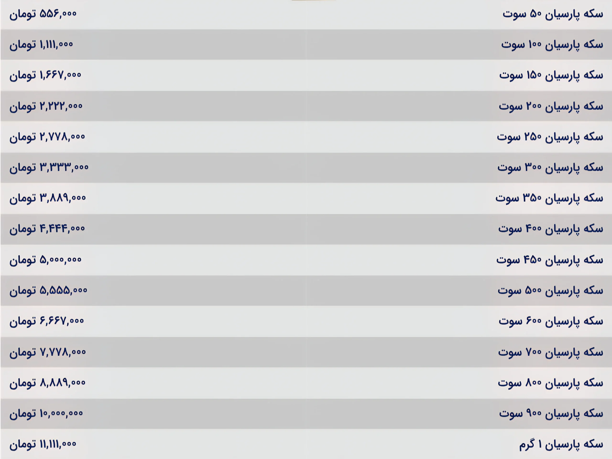 قیمت سکه پارسیان امروز یکشنبه ۲۵ آبان ۱۴۰۴ قیمت سکه پارسیان امروز یکشنبه ۲۵ آبان ۱۴۰۴