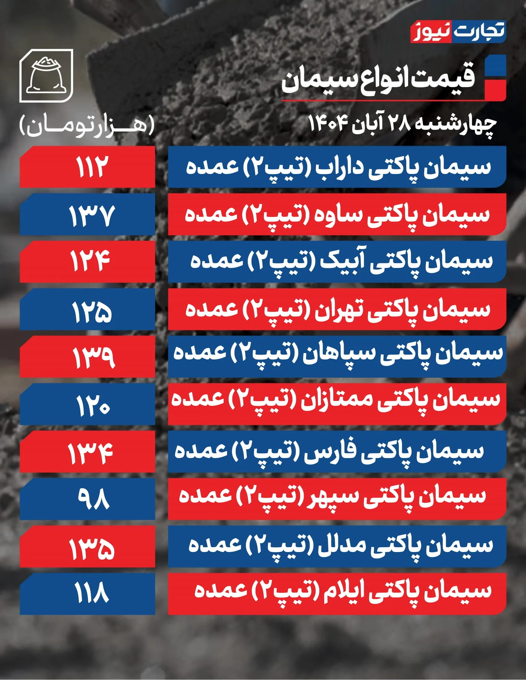 قیمت سیمان امروز ۲۸ آبان 1404 + جدول