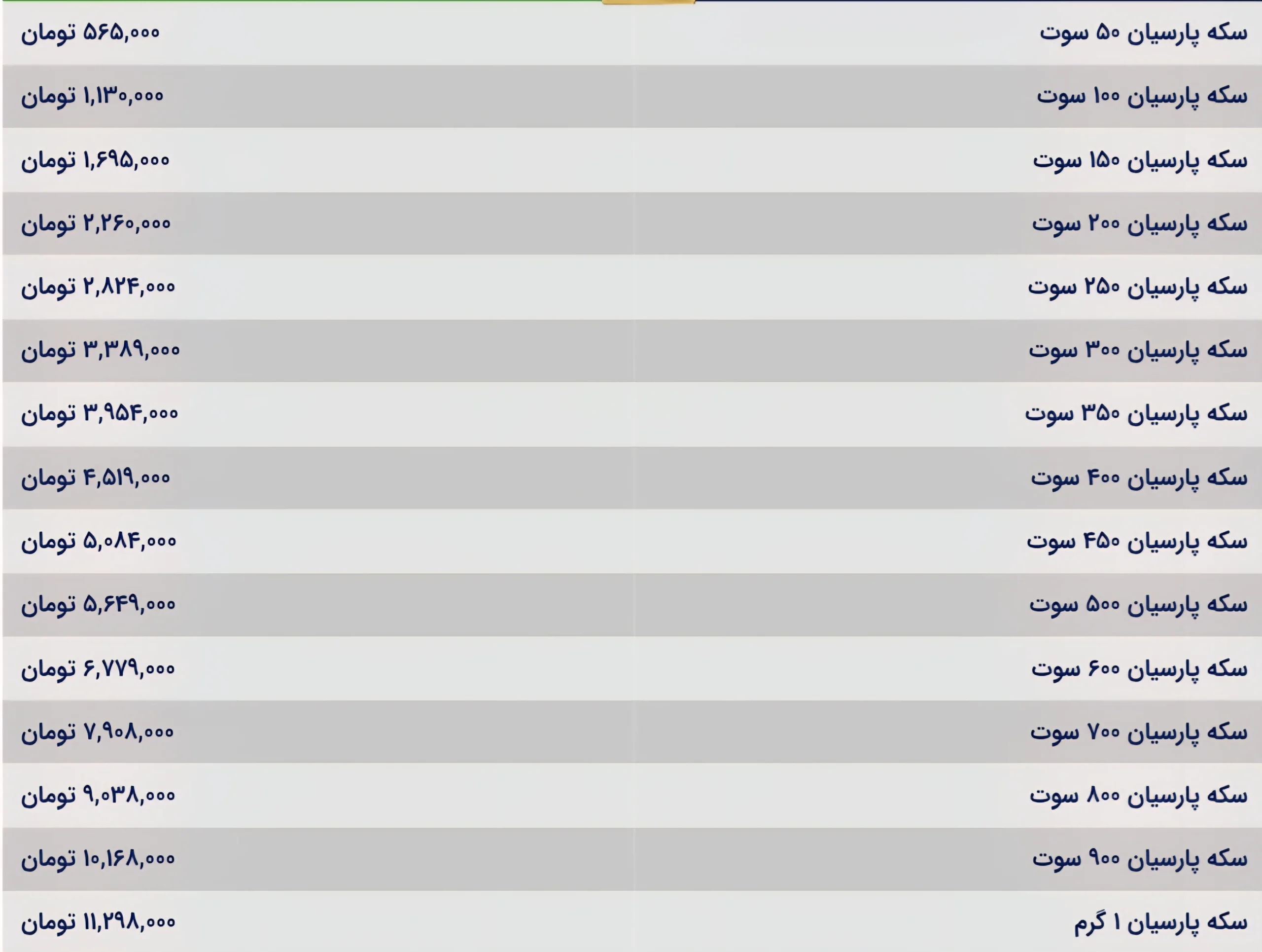 قیمت سکه پارسیان امروز چهارشنبه ۲۸ آبان ۱۴۰۴ قیمت سکه پارسیان امروز چهارشنبه ۲۸ آبان ۱۴۰۴