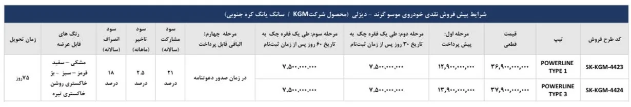 جزئیات فروش پیکاپ موسو گرندخان دیزلی در ایران + جدول