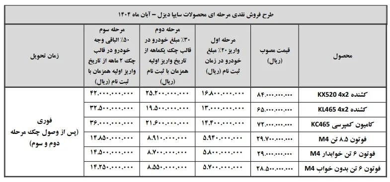 جزئیات فروش نقدی محصولات سایپادیزل ویژه آبان 1404 + جدول
