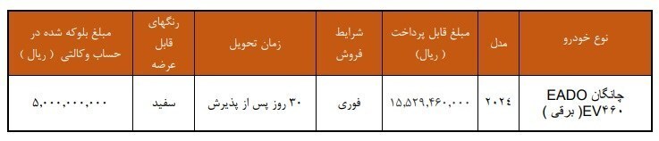 شرایط فروش فوری خودرو چانگان برقی شرکت سایپا شرایط فروش فوری خودرو چانگان برقی شرکت سایپا