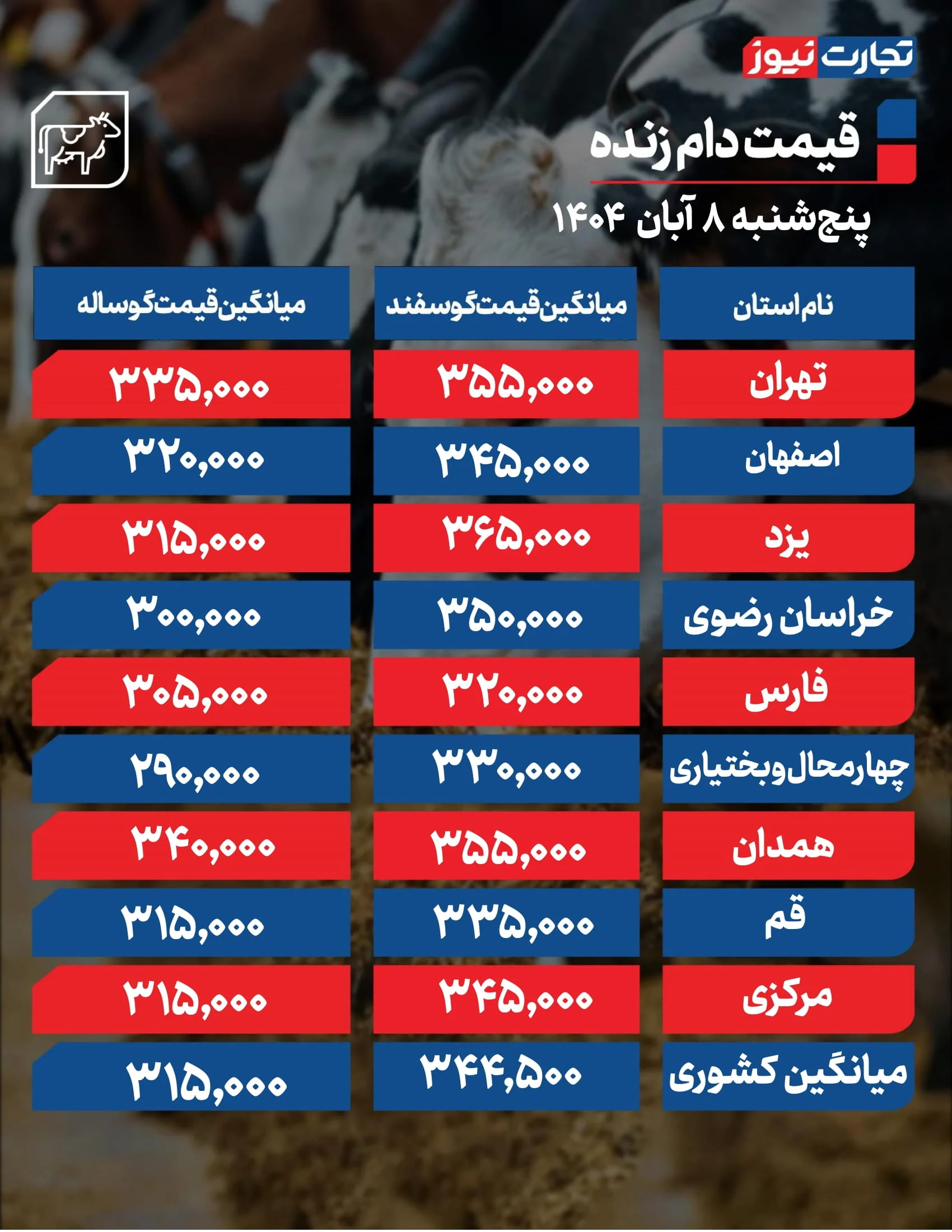 قیمت دام زنده امروز ۸ آبان 1404 + جدول