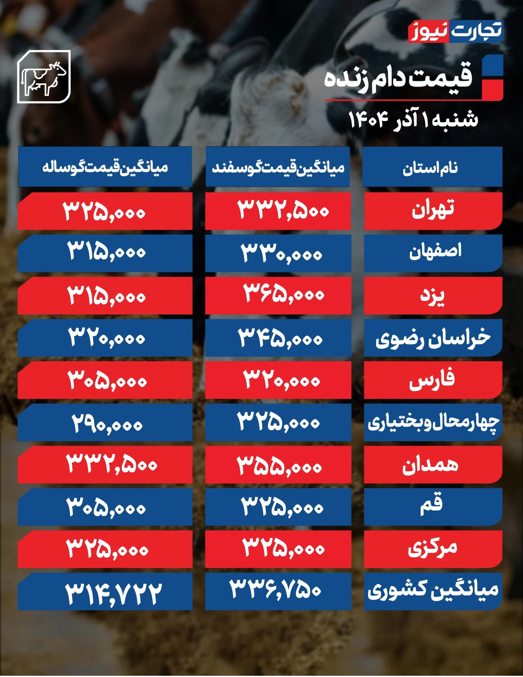 قیمت دام زنده امروز ۱ آذر 1404 + جدول