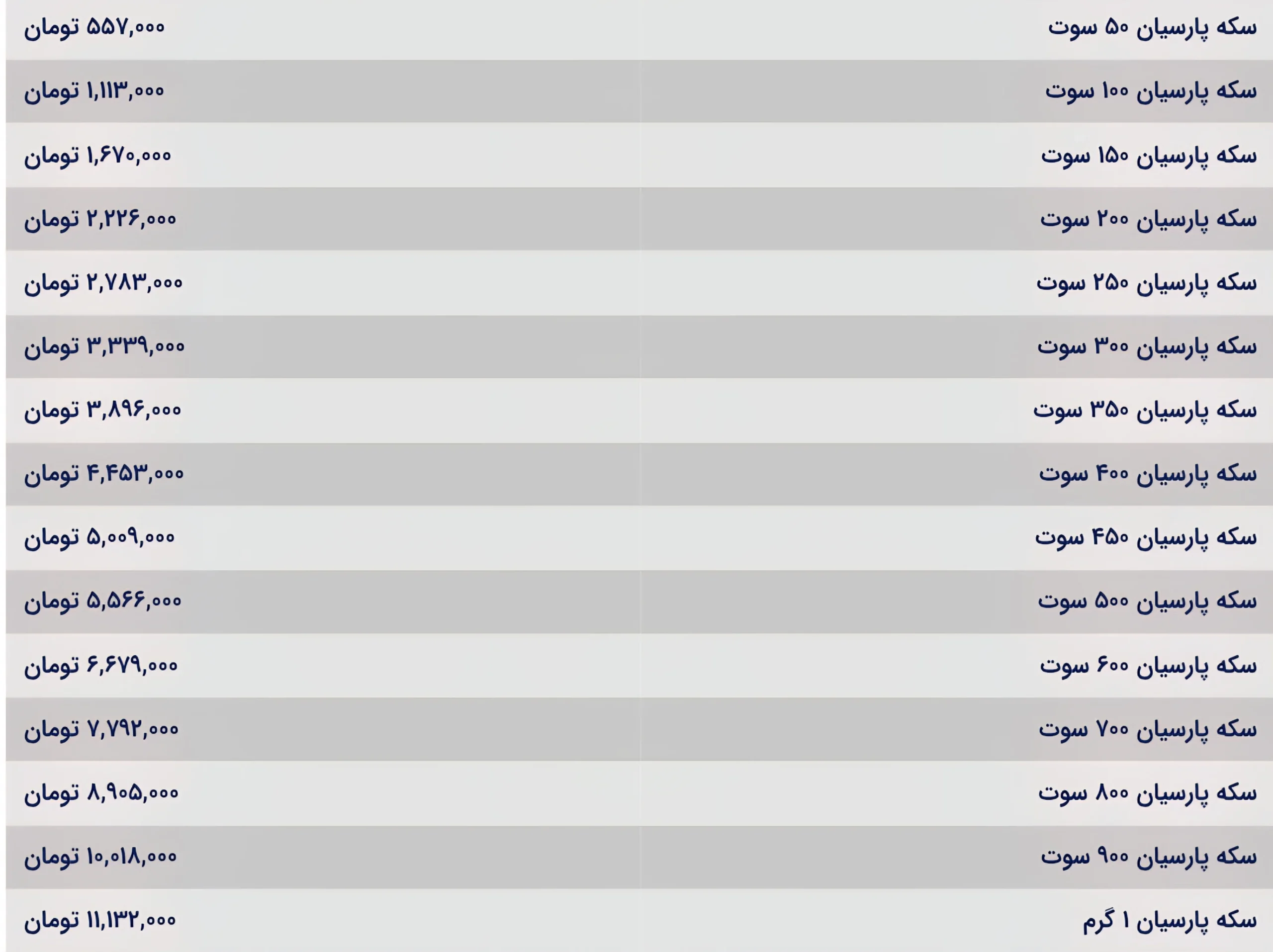 قیمت سکه پارسیان امروز شنبه ۱ آذر ۱۴۰۴