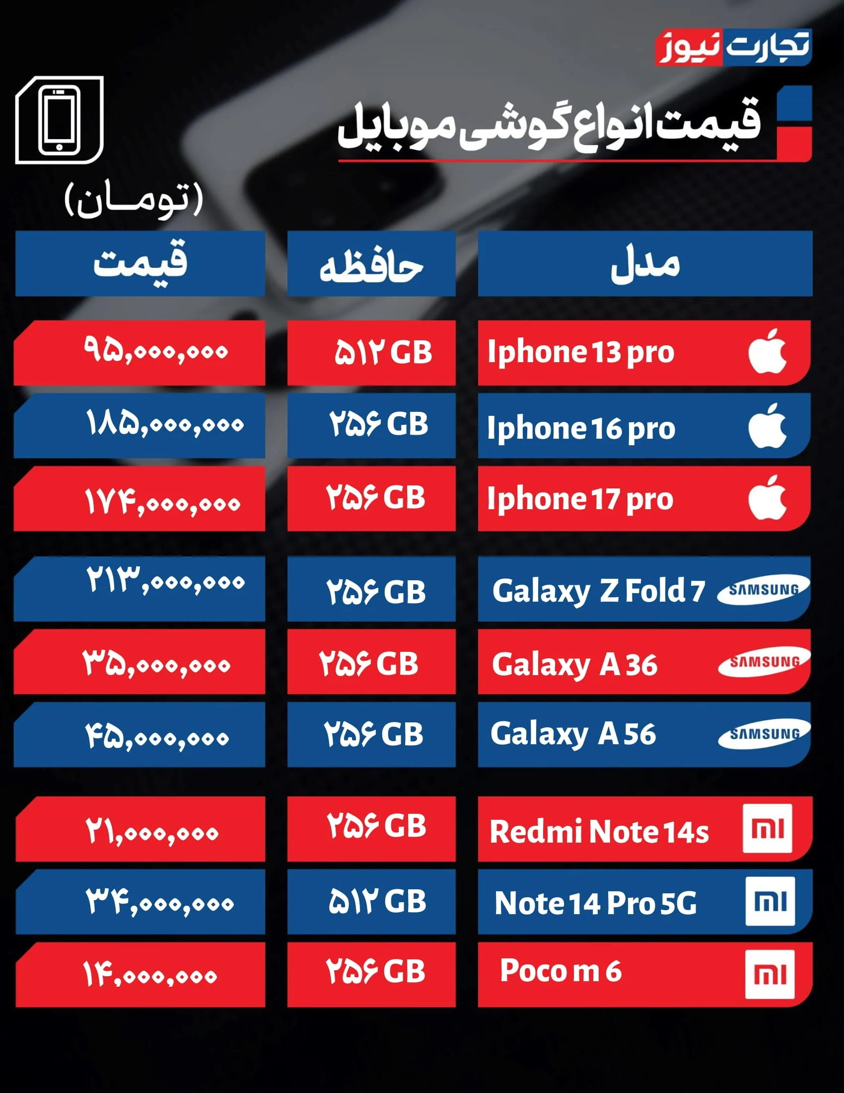 بازار گوشی گروگان دلار / قیمت گوشی ارزان نمی‌شود