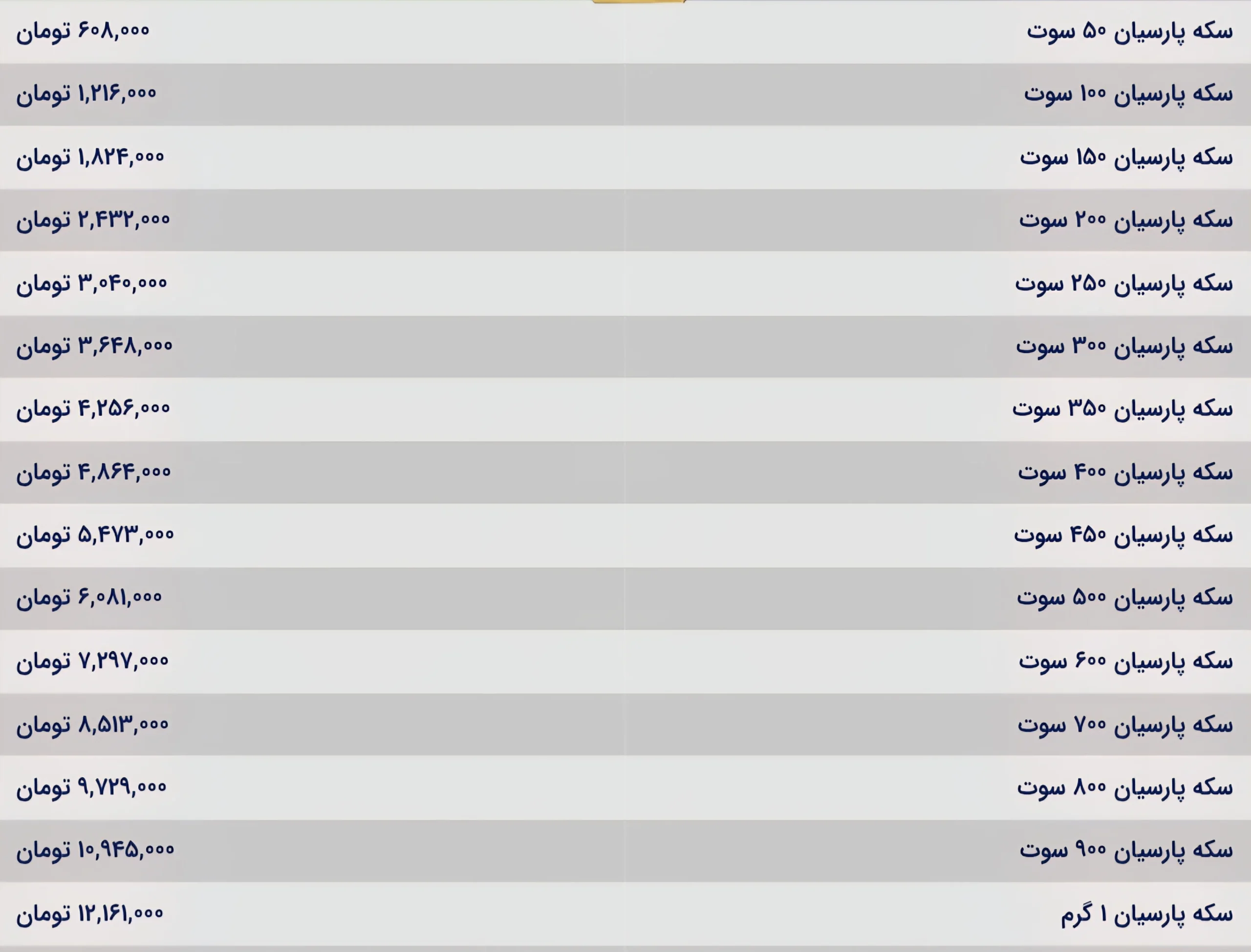 قیمت سکه پارسیان امروز دوشنبه ۱۰ آذر ۱۴۰۴ قیمت سکه پارسیان امروز دوشنبه ۱۰ آذر ۱۴۰۴