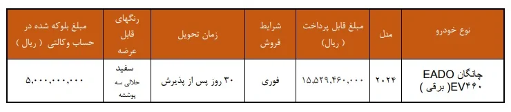 شرایط فروش فوری خودرو برقی شرکت سایپا 