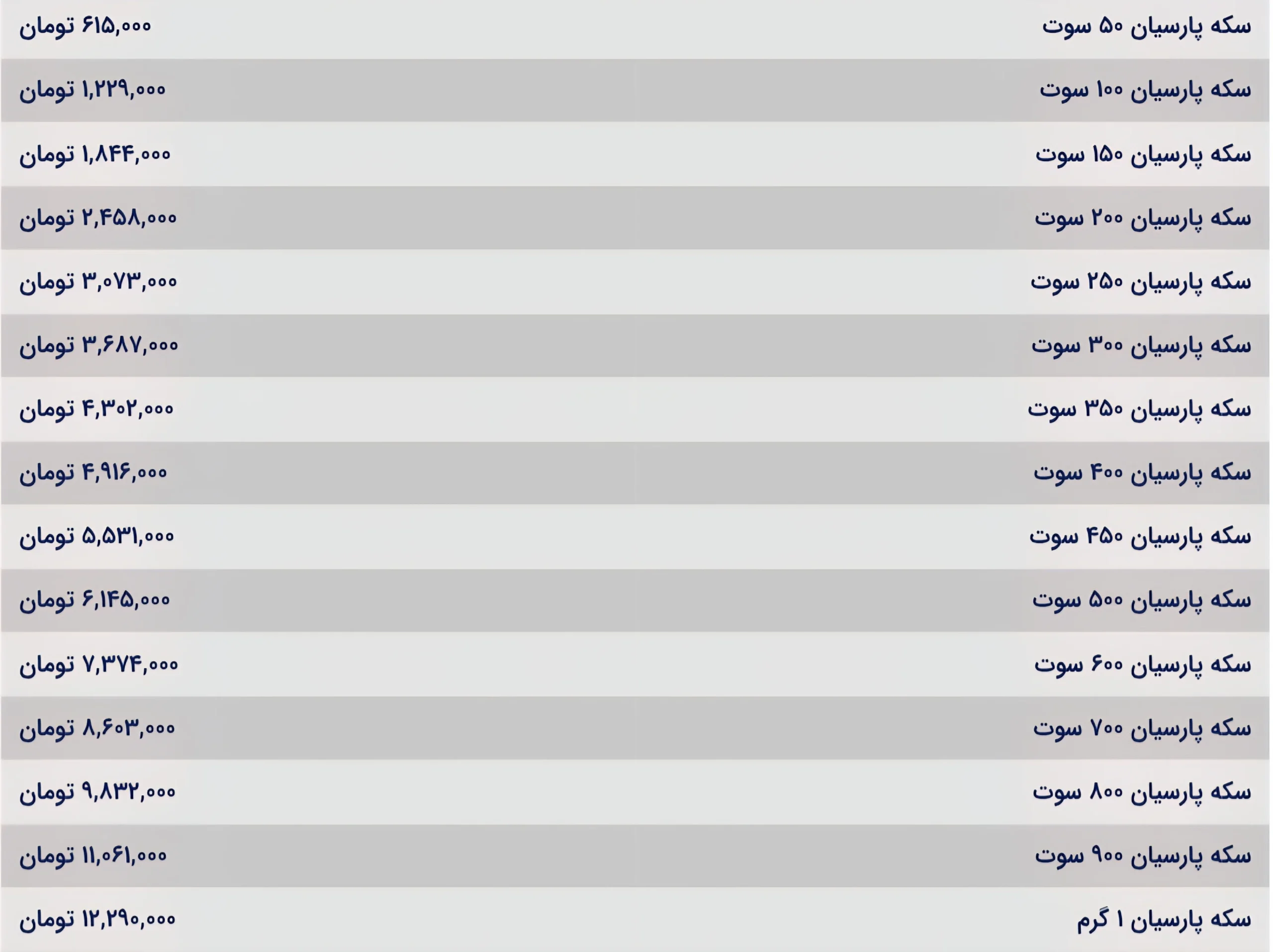 قیمت سکه پارسیان امروز چهارشنبه ۱۲ آذر ۱۴۰۴